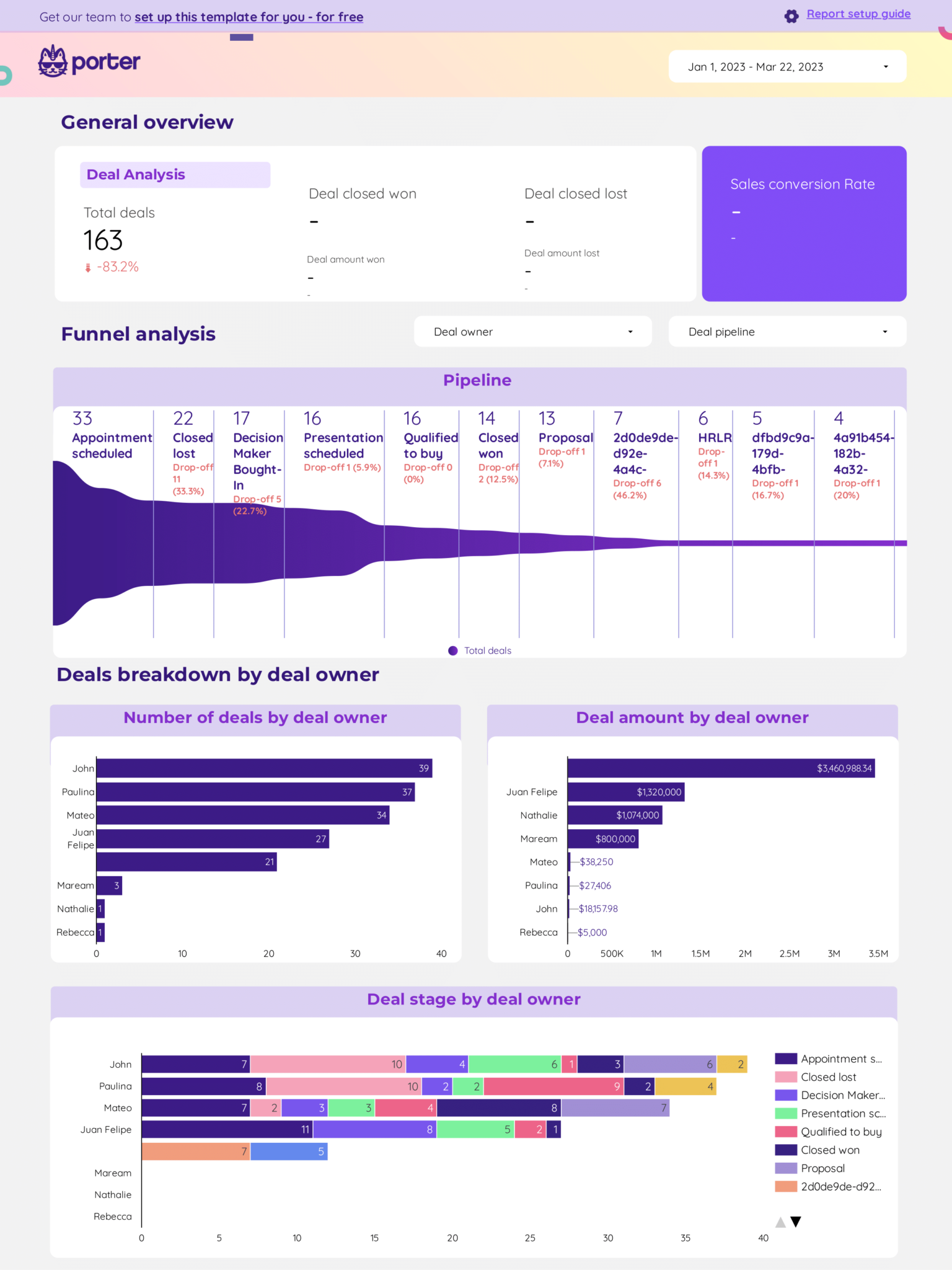 HubSpot_sales_and_marketing_report_template_with_Google_Looker_Studio (1)-01