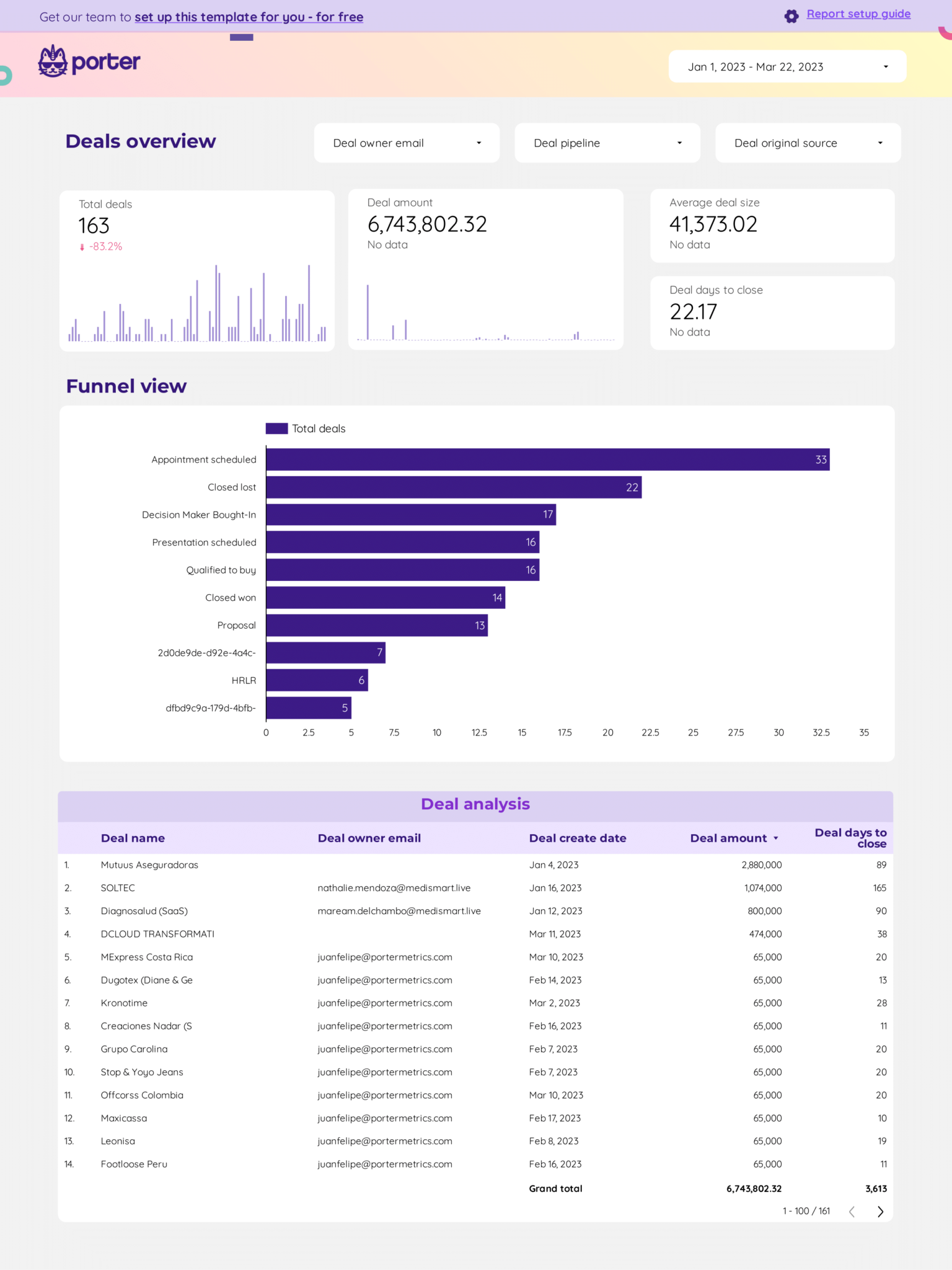 HubSpot_sales_and_marketing_report_template_with_Google_Looker_Studio (1)-02