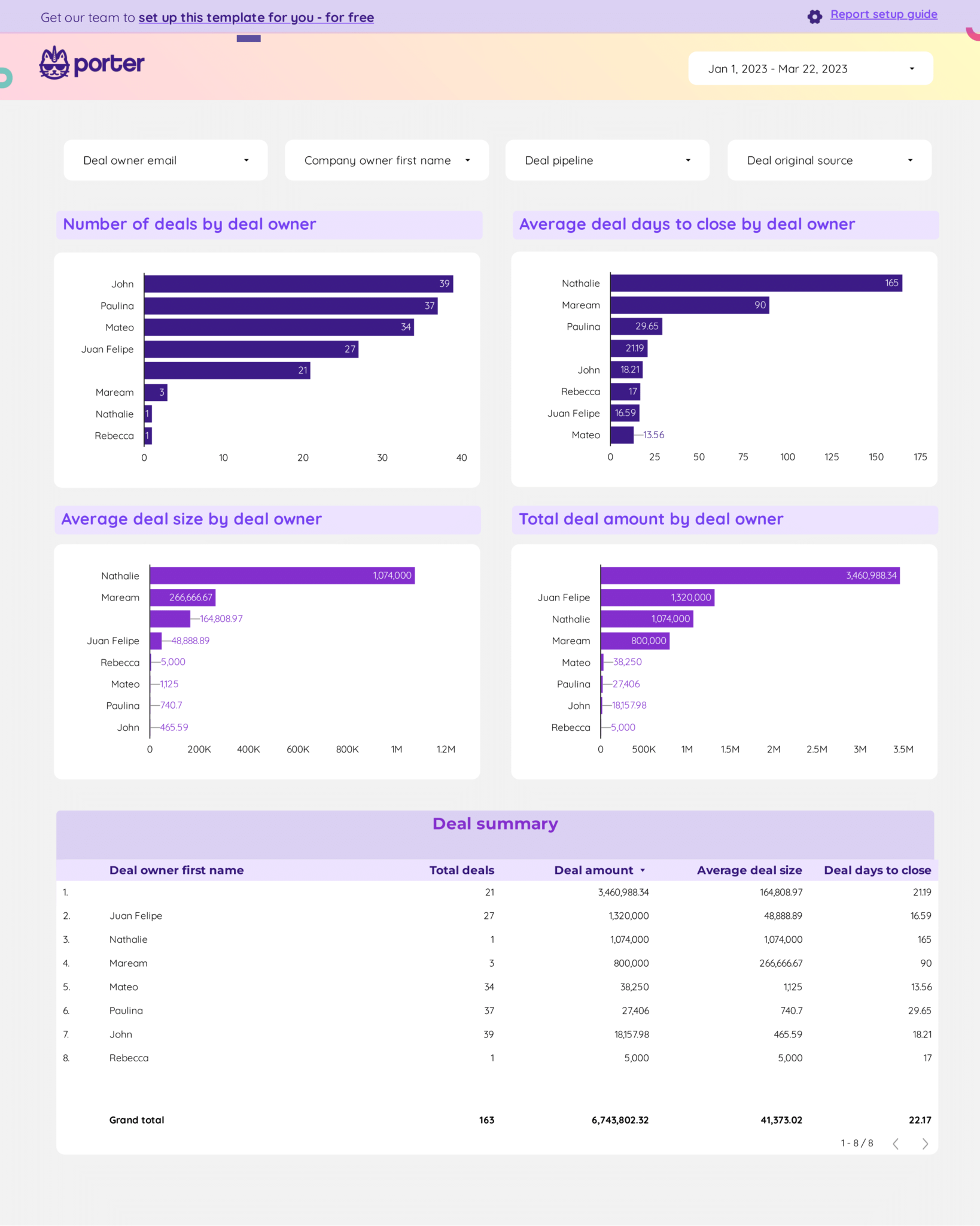 HubSpot_sales_and_marketing_report_template_with_Google_Looker_Studio (1)-03