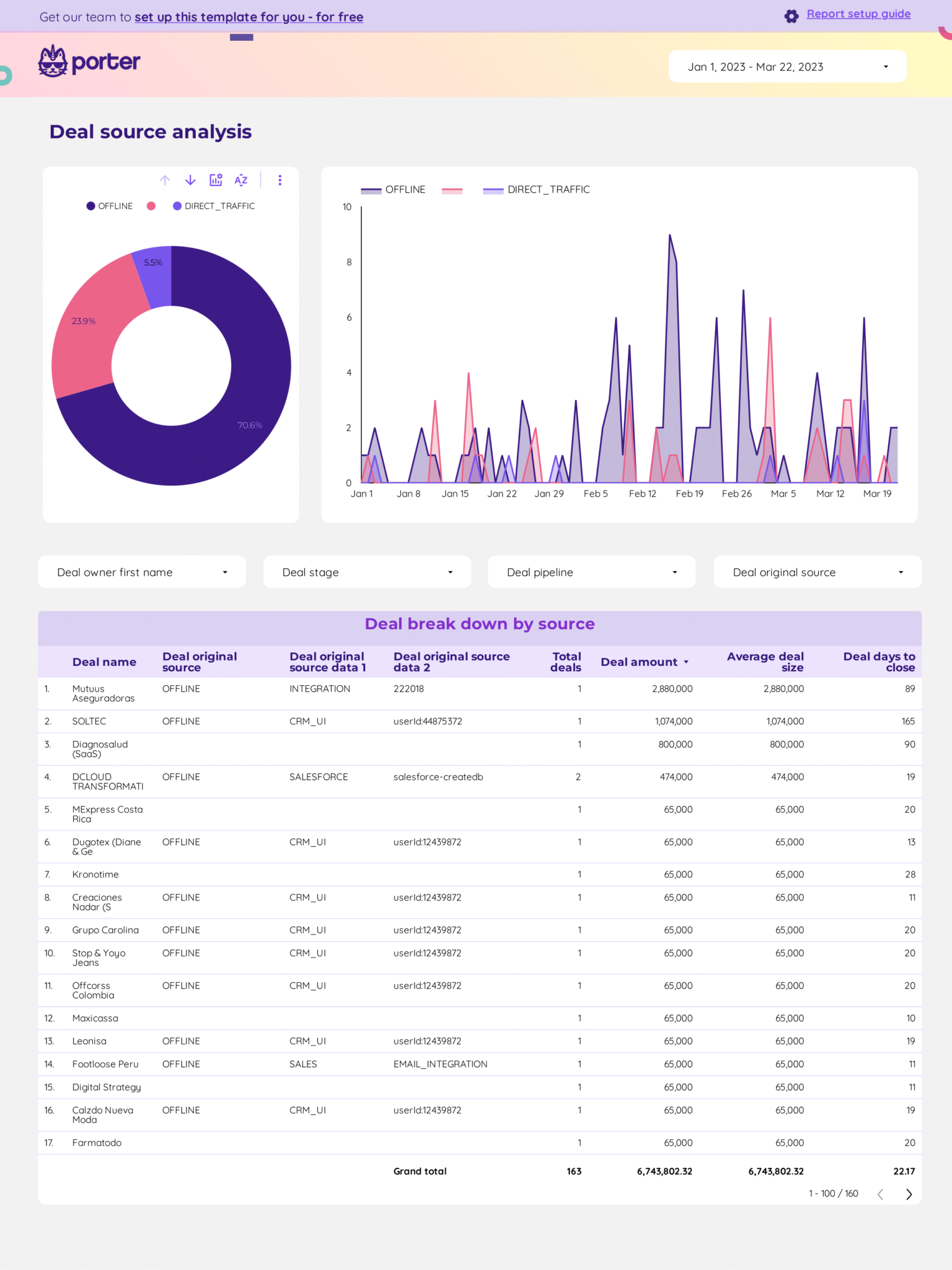 HubSpot_sales_and_marketing_report_template_with_Google_Looker_Studio (1)-04