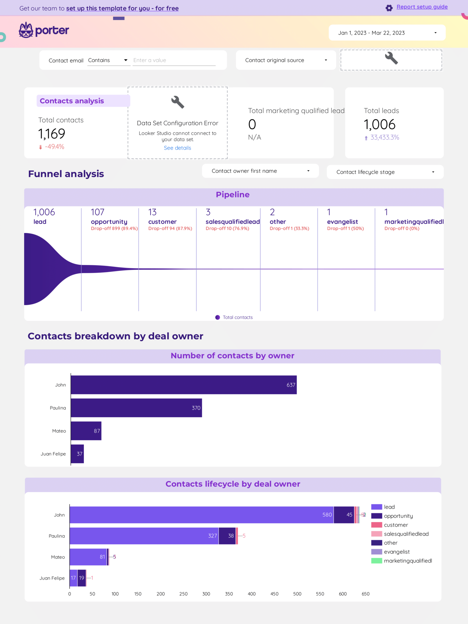 HubSpot_sales_and_marketing_report_template_with_Google_Looker_Studio (1)-11