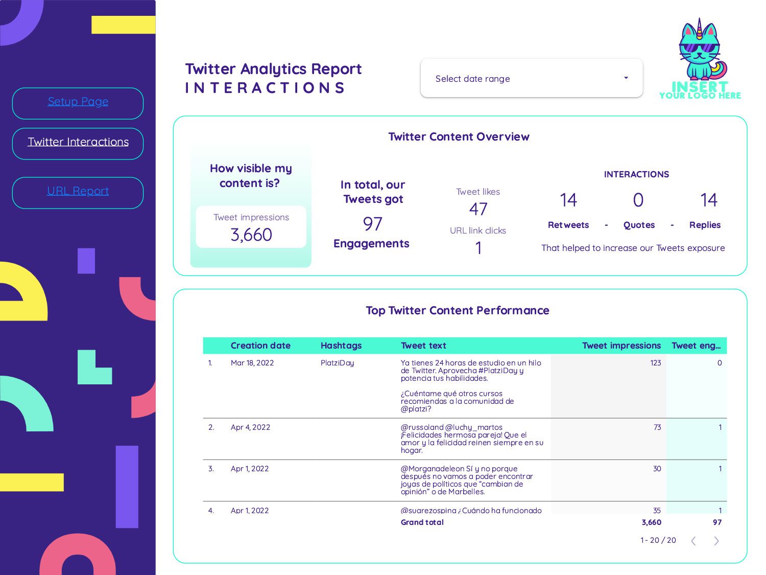 Twitter Analytics report template for Google Looker Studio