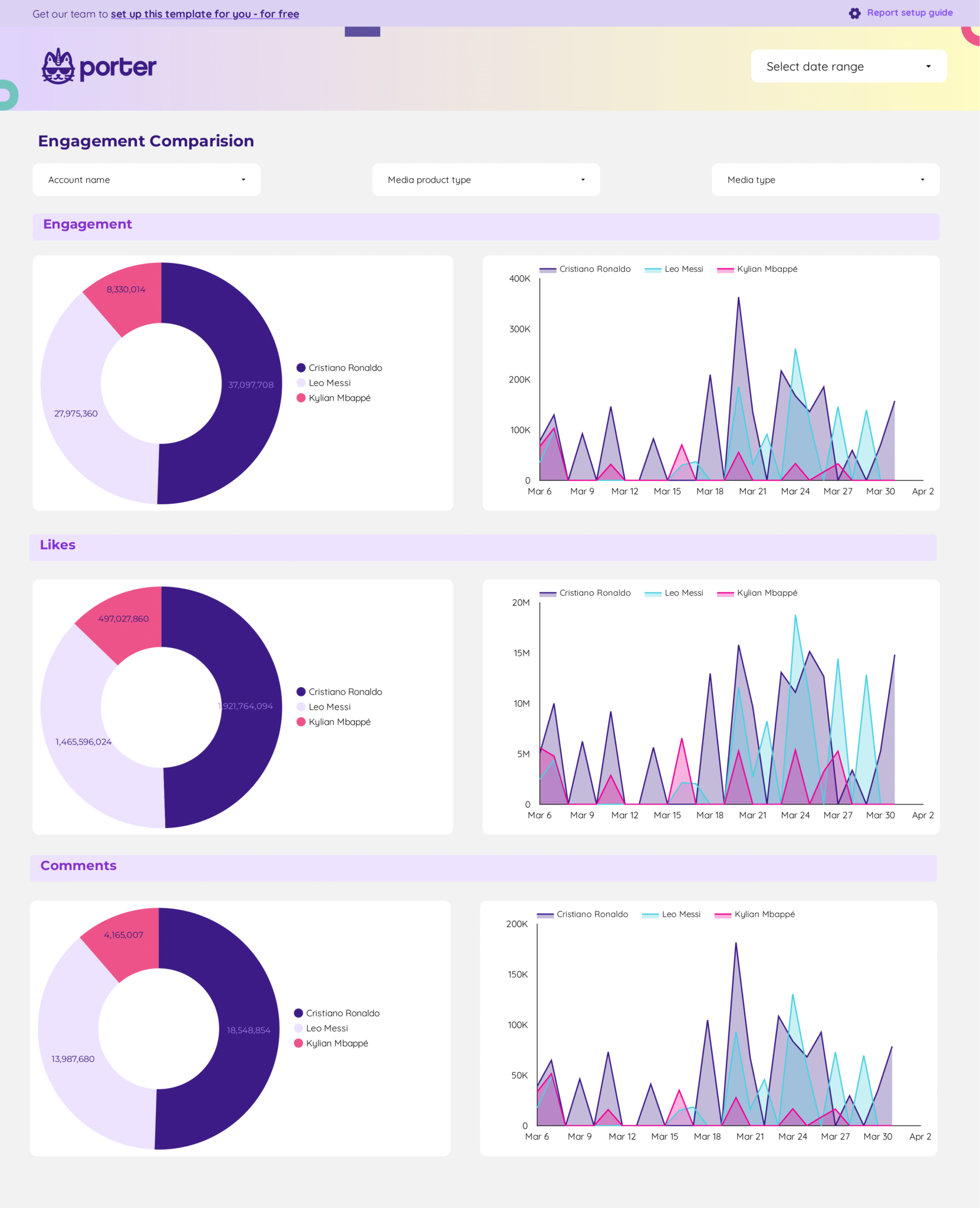 Porter_Metrics-_Instagram_Public_Data_Report_Template-2