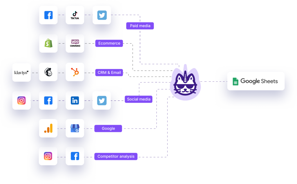 google-sheets-add-on-for-marketing-data