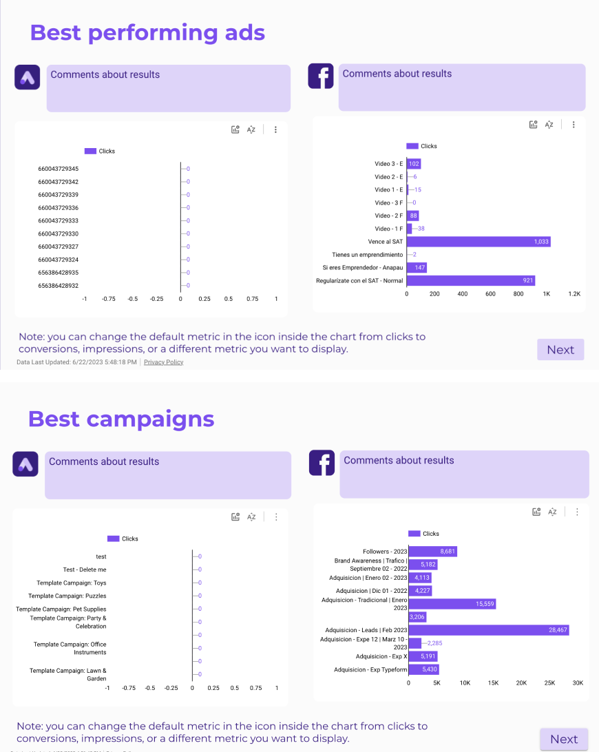 Campaign and ad results