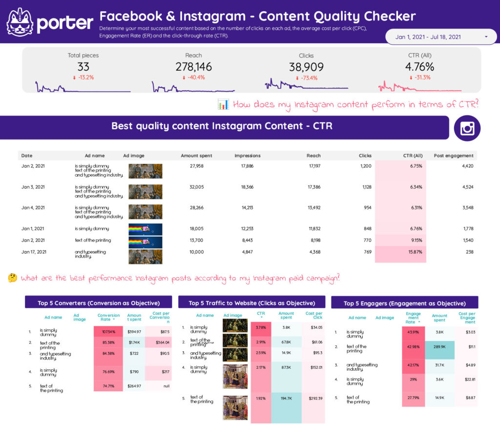 Facebook Ads creative report