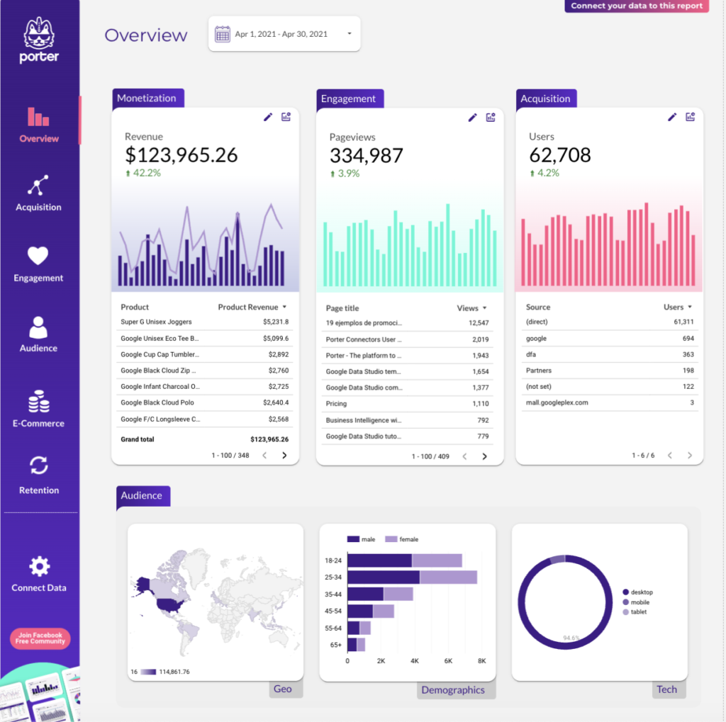 GA4 marketing dashboard