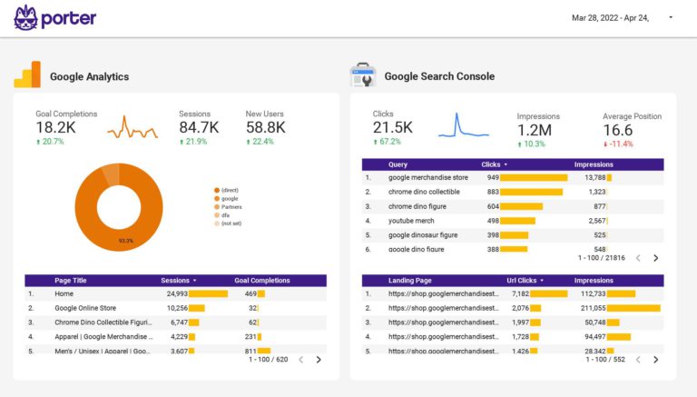 Multi-channel Marketing performance Dashboard template on Looker Studio