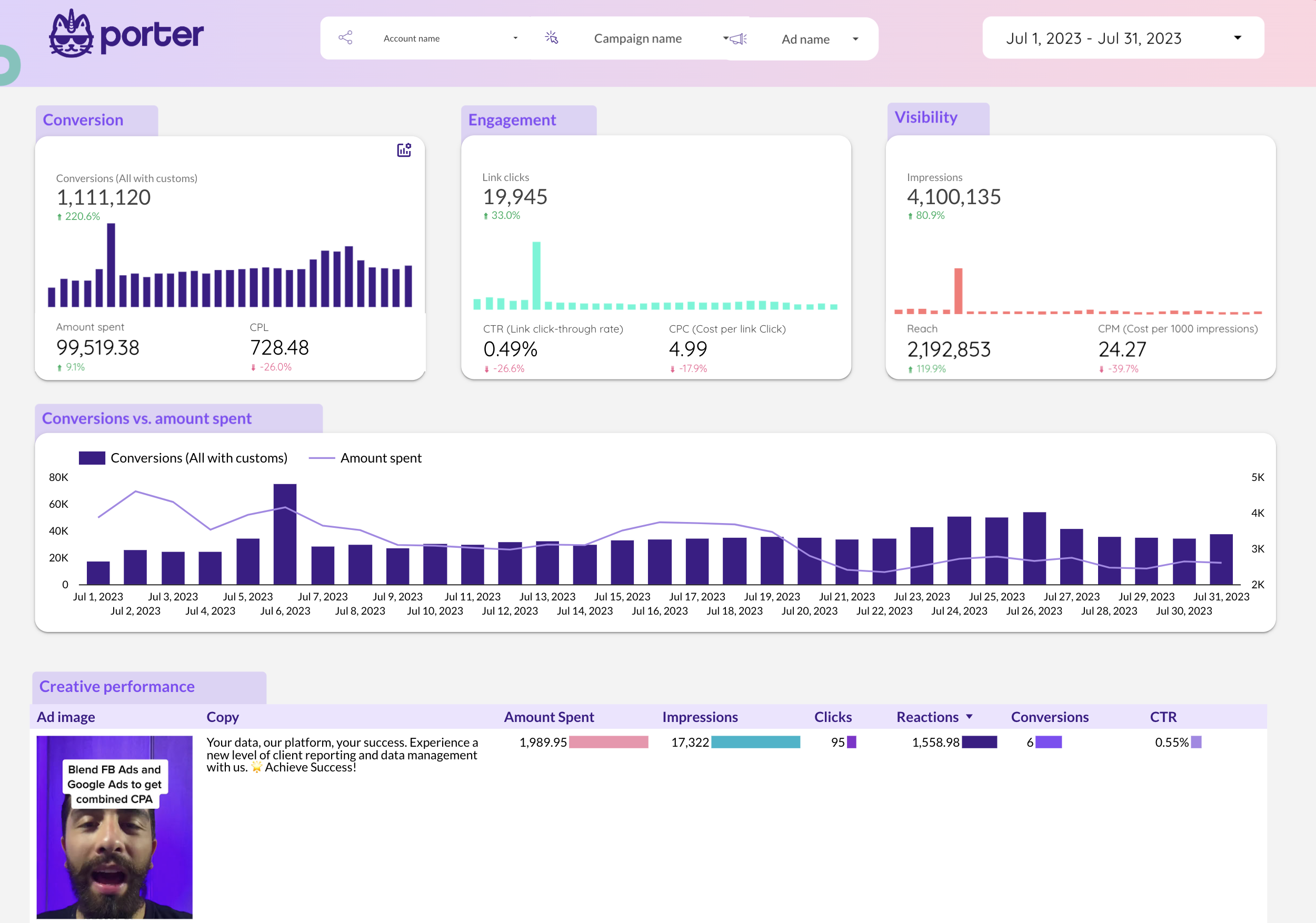 Facebook Ads report template for Looker Studio by Porter