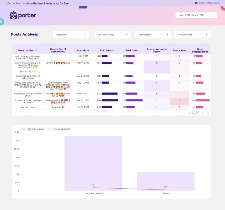 Instagram Hashtags Dashboard template on Looker Studio
