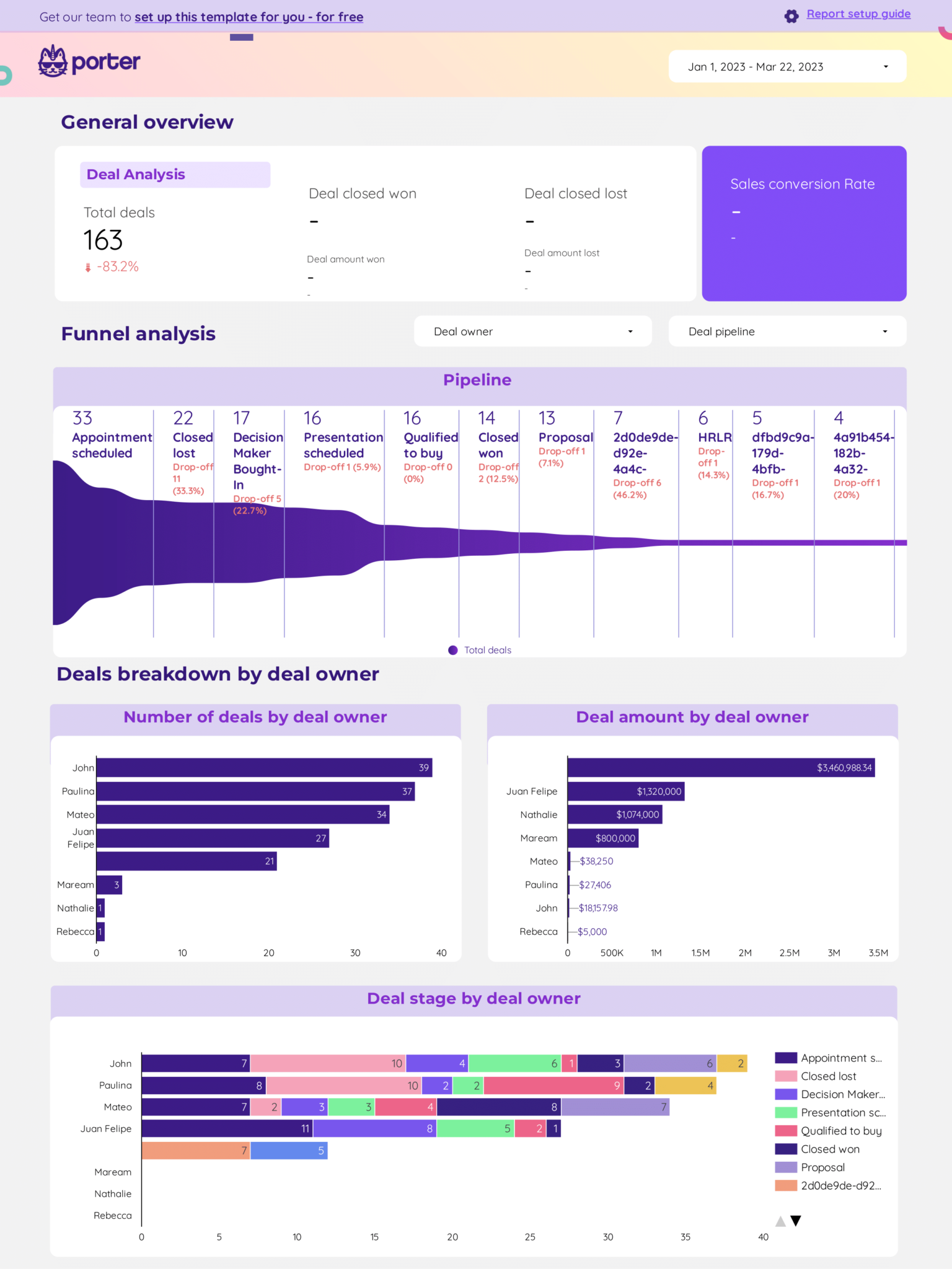 Sales Funnel report template for marketing teams and agencies