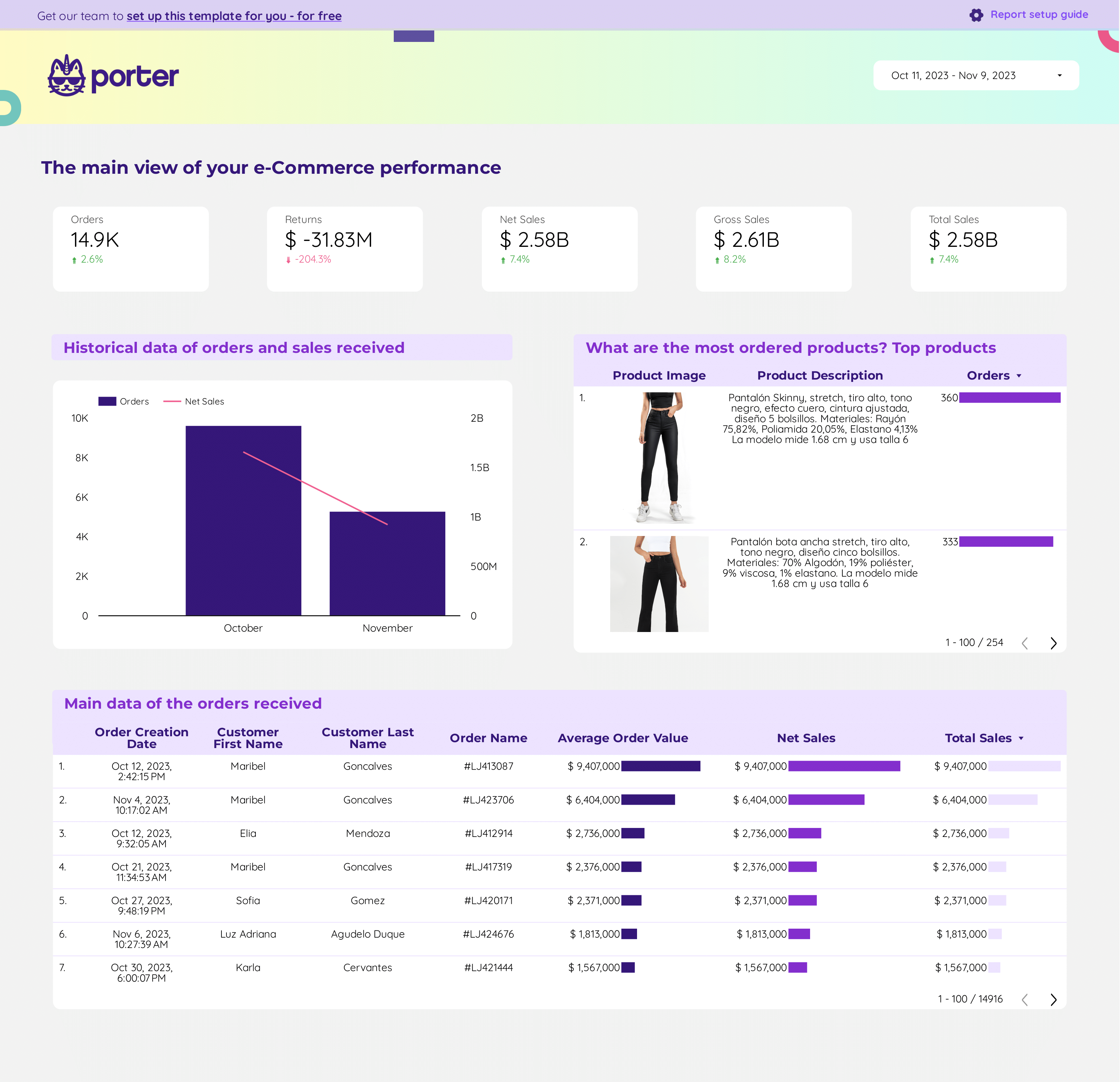 Shopify report template for Looker Studio by Porter Shopify report template for Looker Studio by Porter