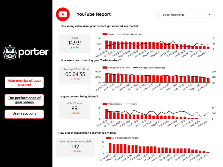 Video marketing  Dashboard template on Looker Studio