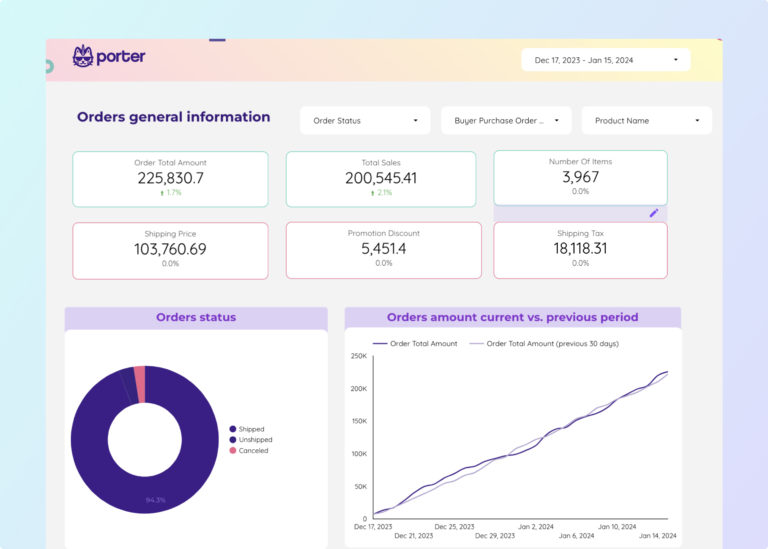 Amazon Seller Central  Dashboard template on Looker Studio
