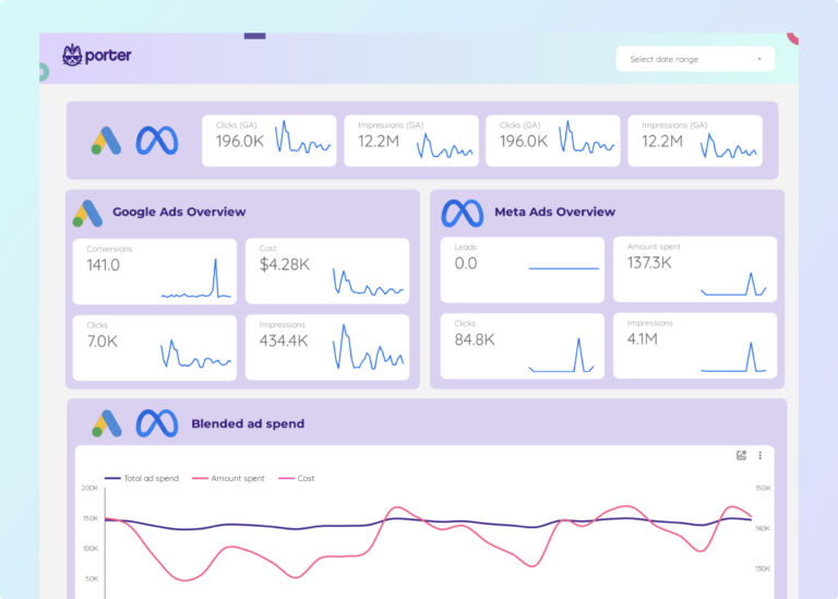 Google Ads Dashboard template on Looker Studio