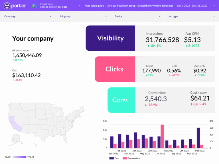 Google Ads  Dashboard template on Looker Studio