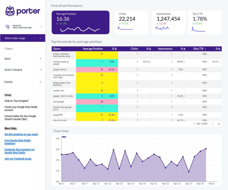 SEO Serp tracking Dashboard template on Looker Studio