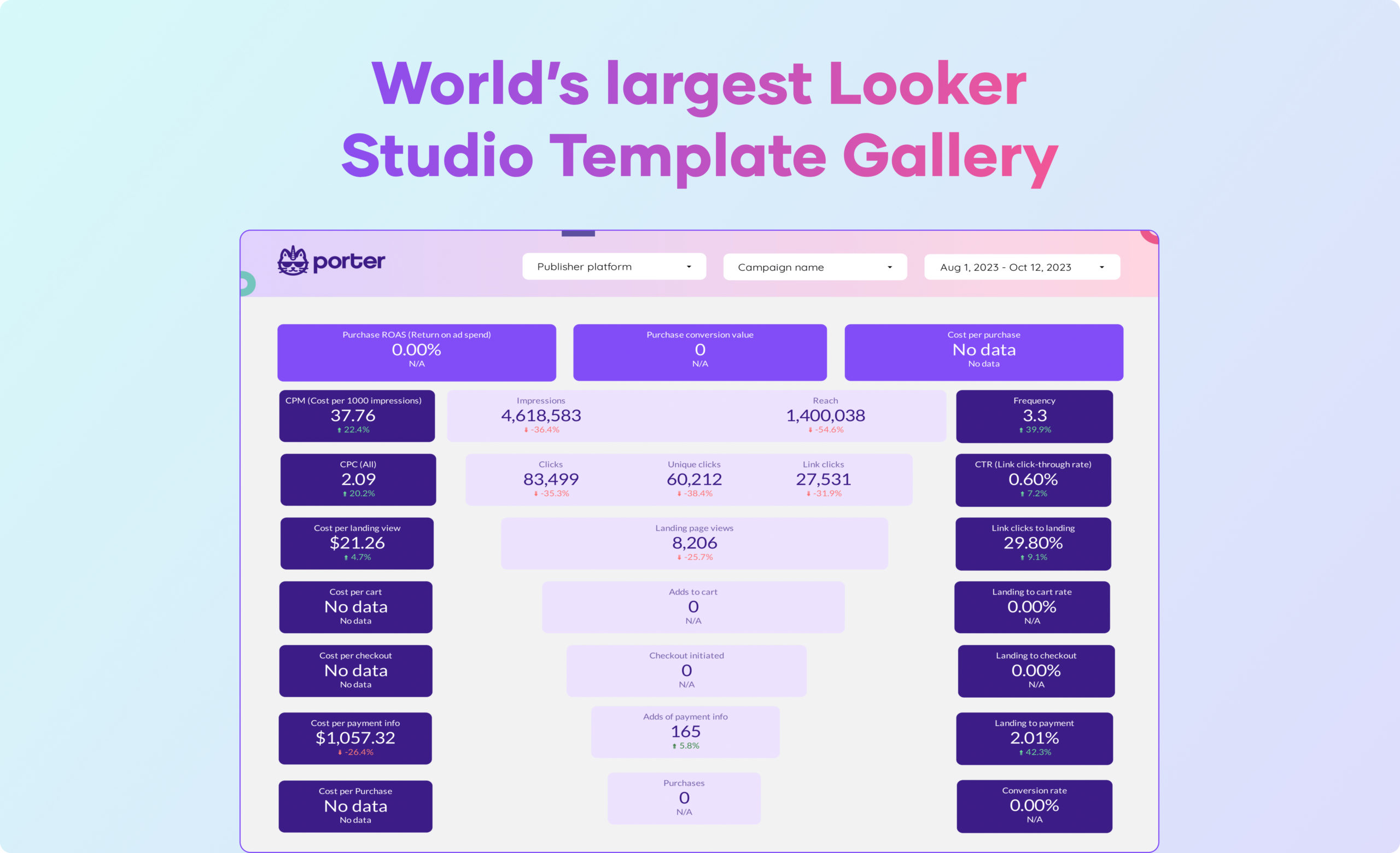Free Google Looker Studio marketing report templates (2024)