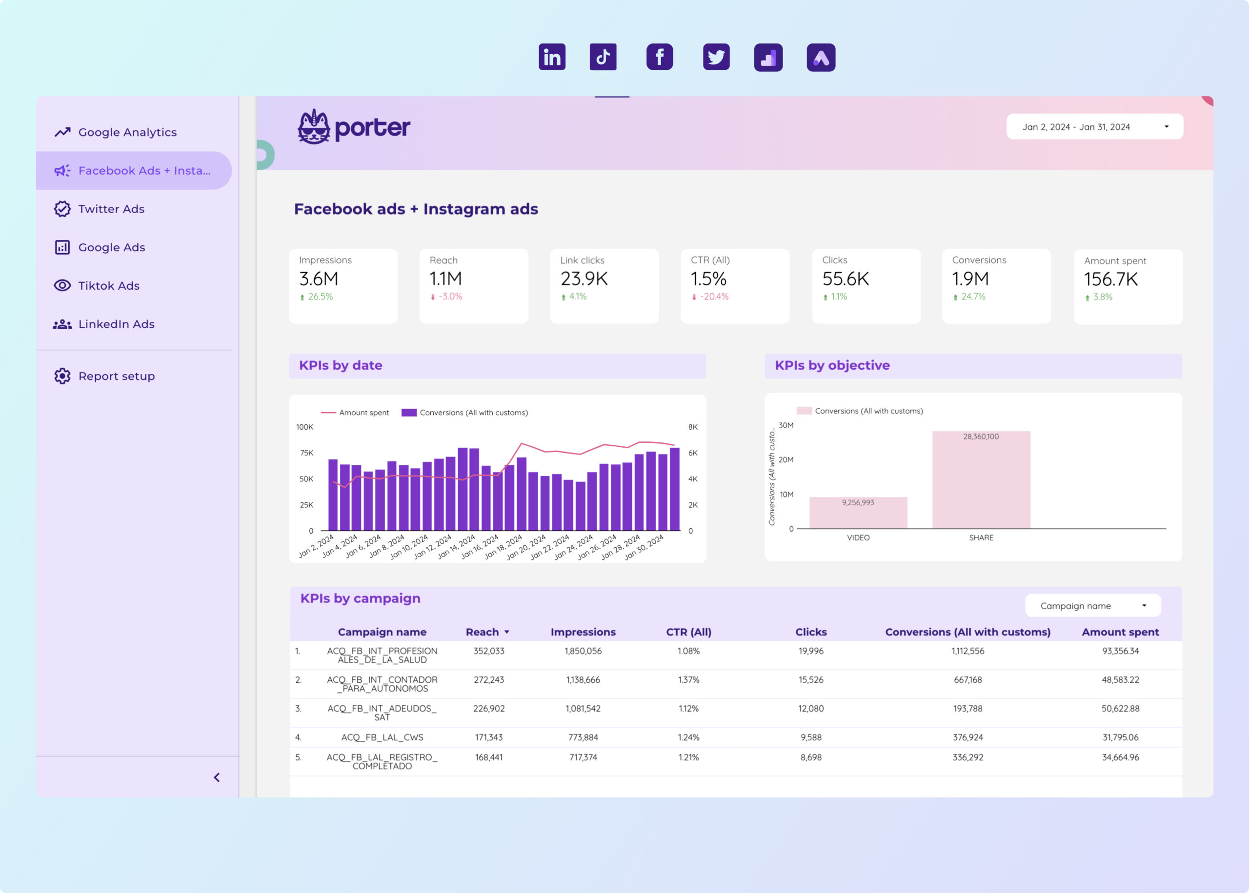 Marketing campaign budget tracking and pacing report template for ...