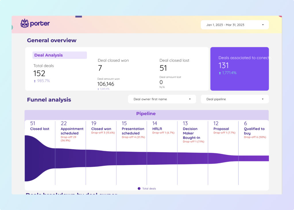 Sales Hubspot Dashboard