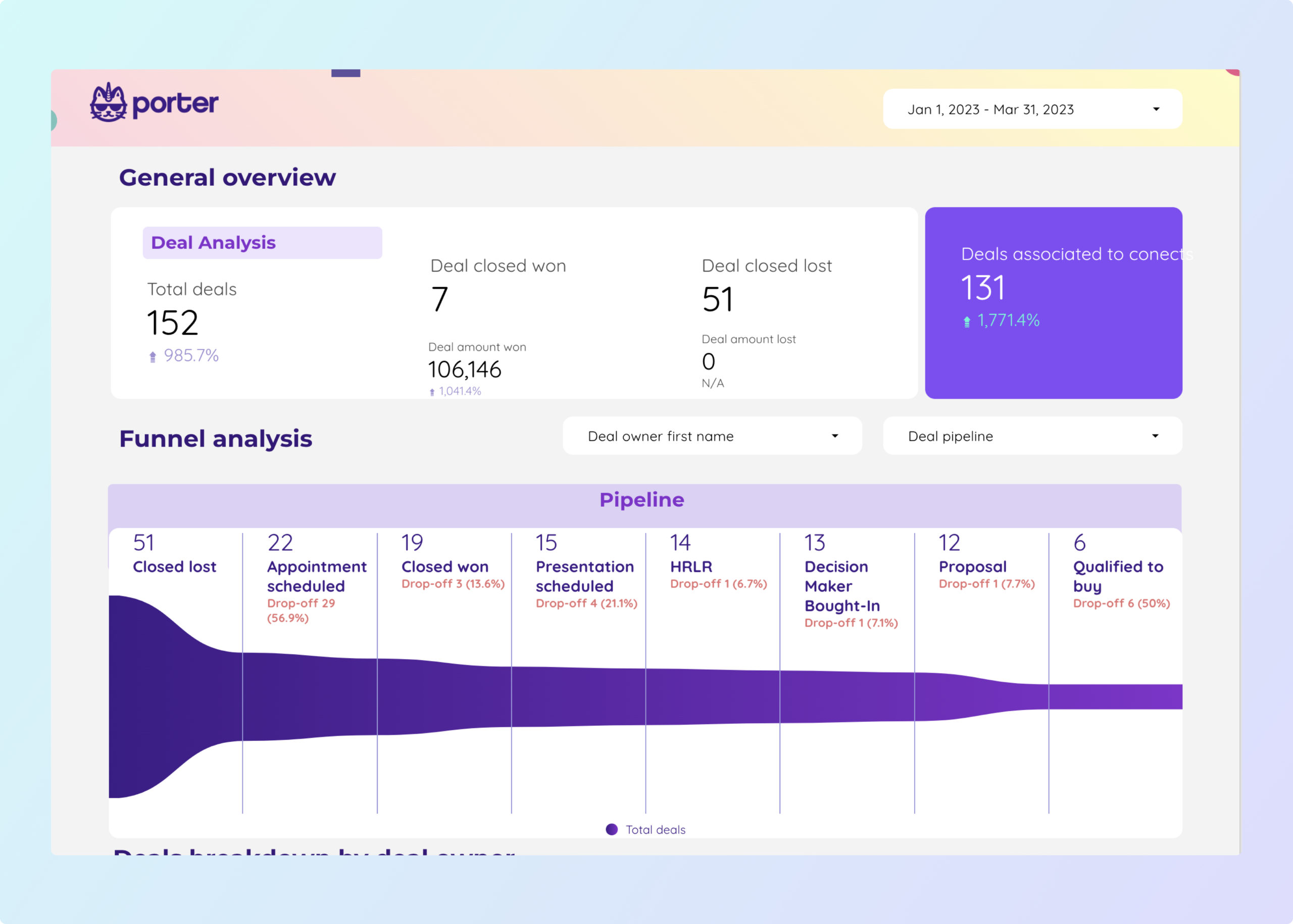 Modelo de relatório de HubSpot para Looker Studio