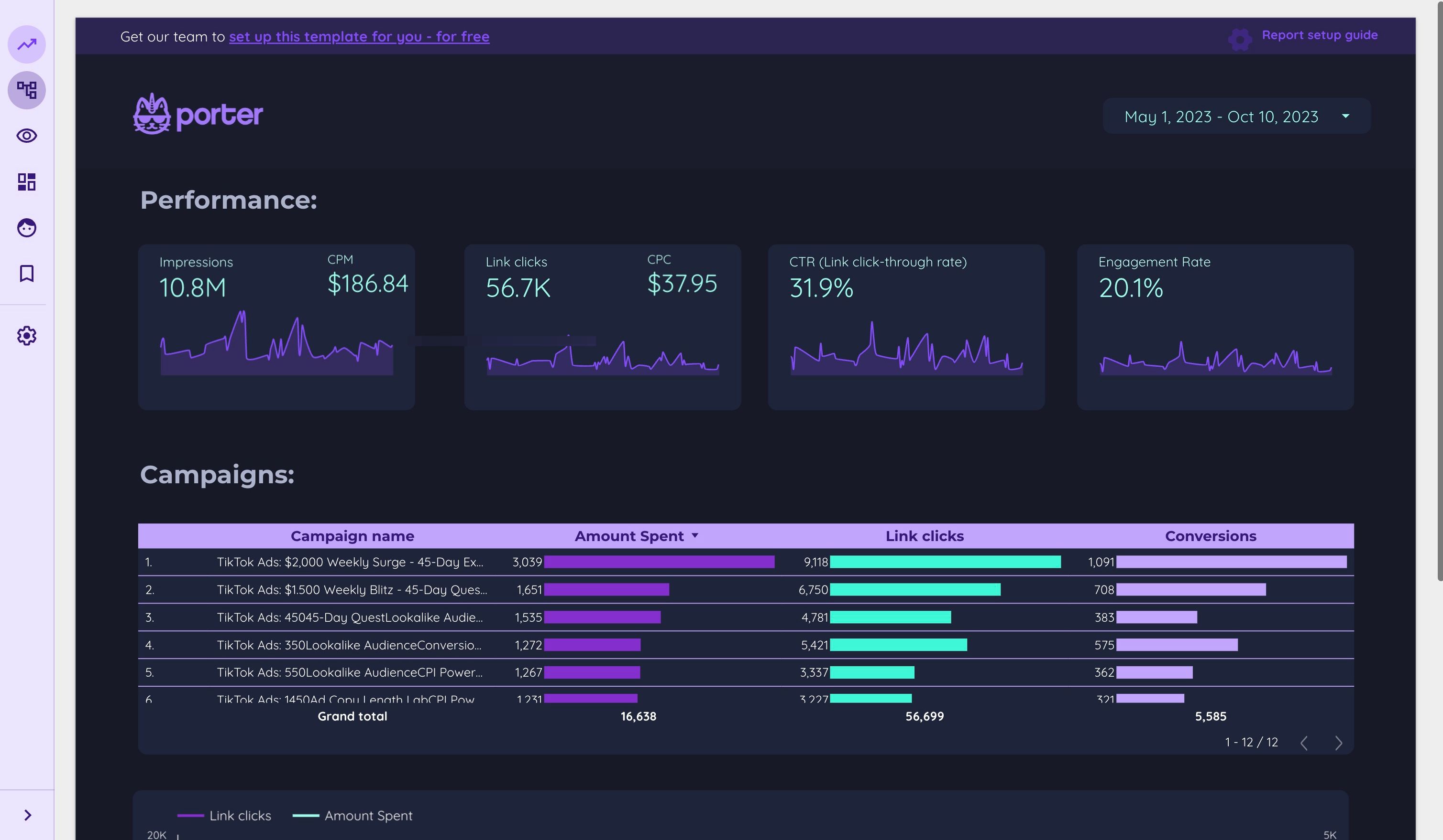 TikTok Ads Dashboard Example