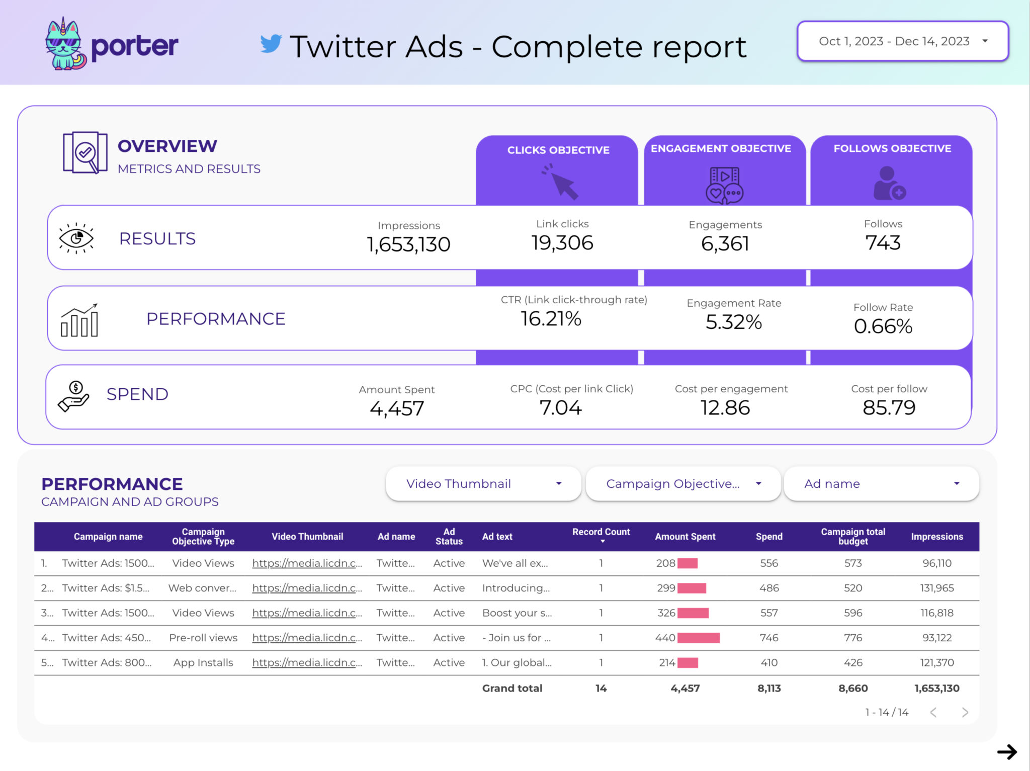 Best Free Twitter Ads dashboard templates (2024)