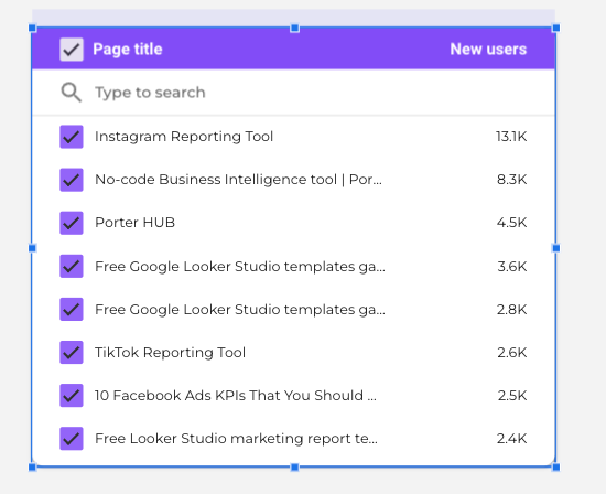 How To Create Filters On Google Data Studio-Types Of Controls-Fixed-Size List