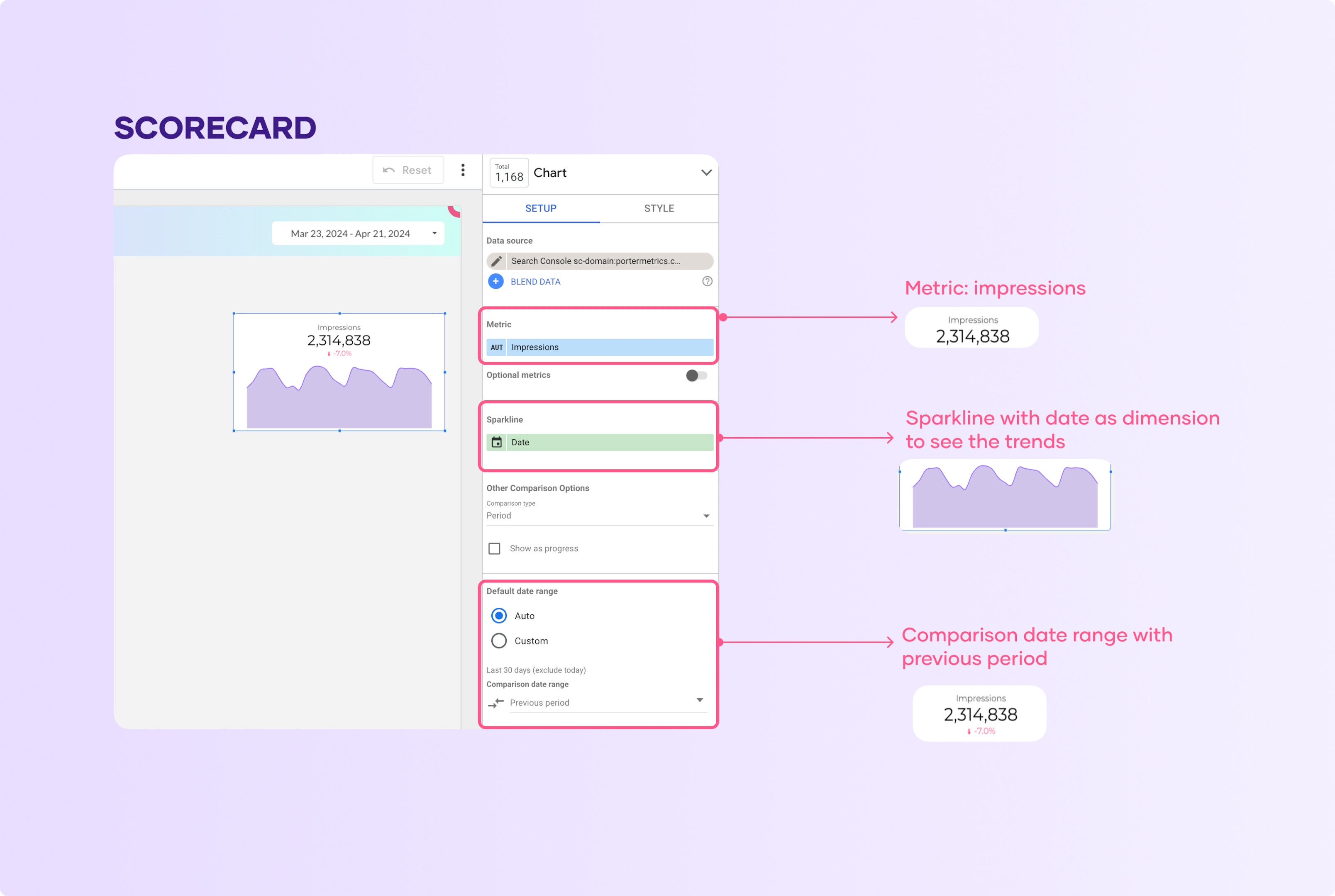 Scorecard chart on Looker Studio