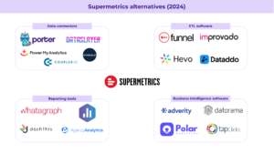 Supermetrics alternatives segmented by solution type: data connectors, ETL software, reporting tools, and Business Intelligence tools