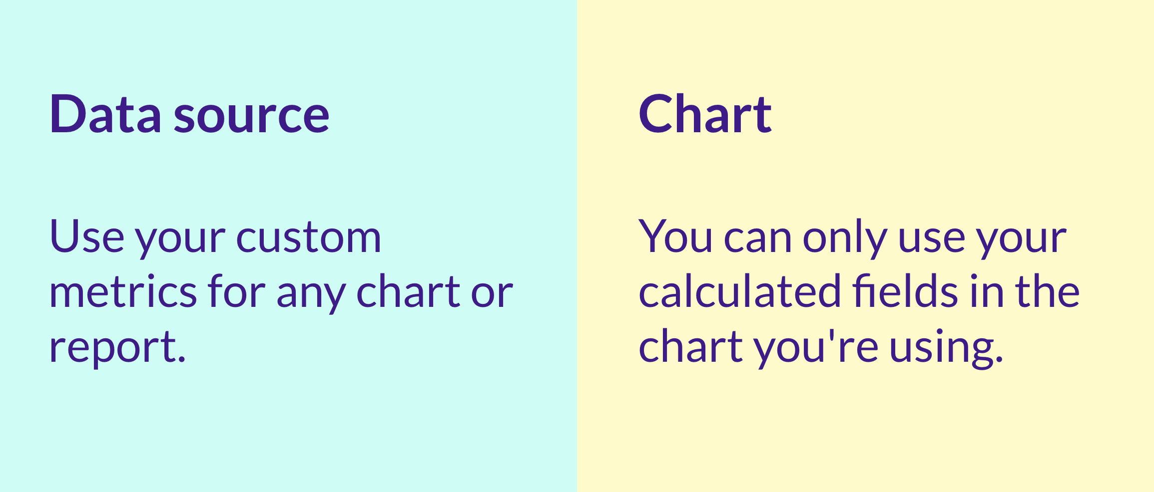 Difference between Calculated Fields and Chart-Specific Calculated Fields