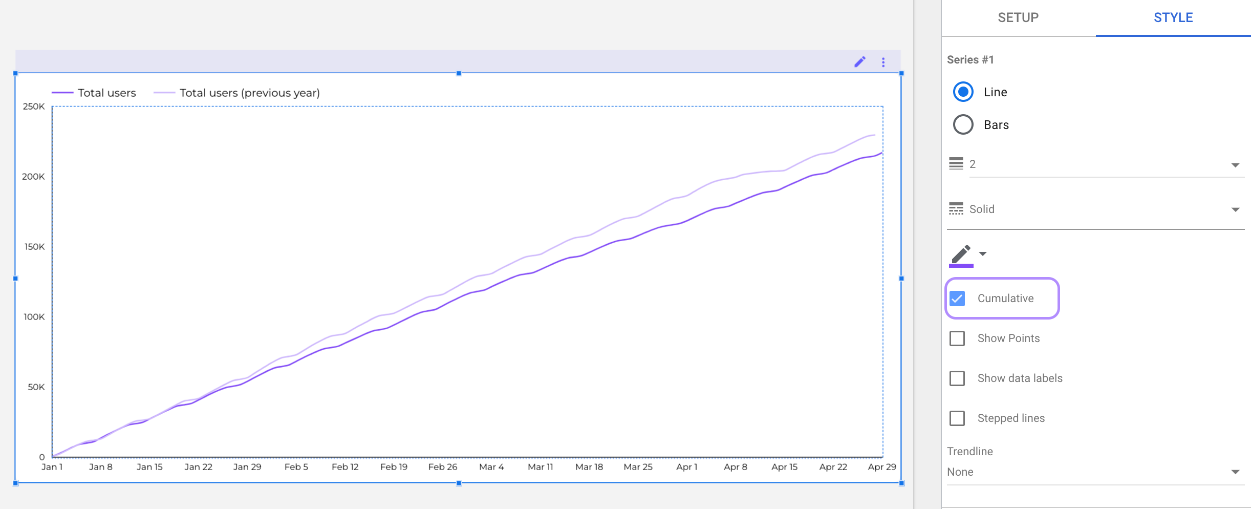 Cumulative data