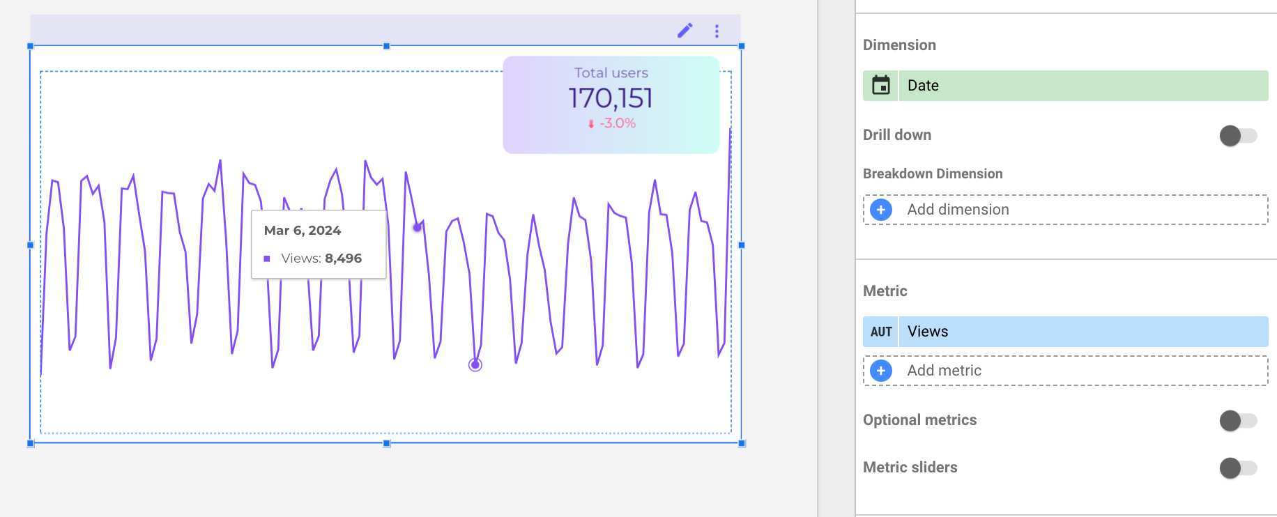 Sparkline time series chart