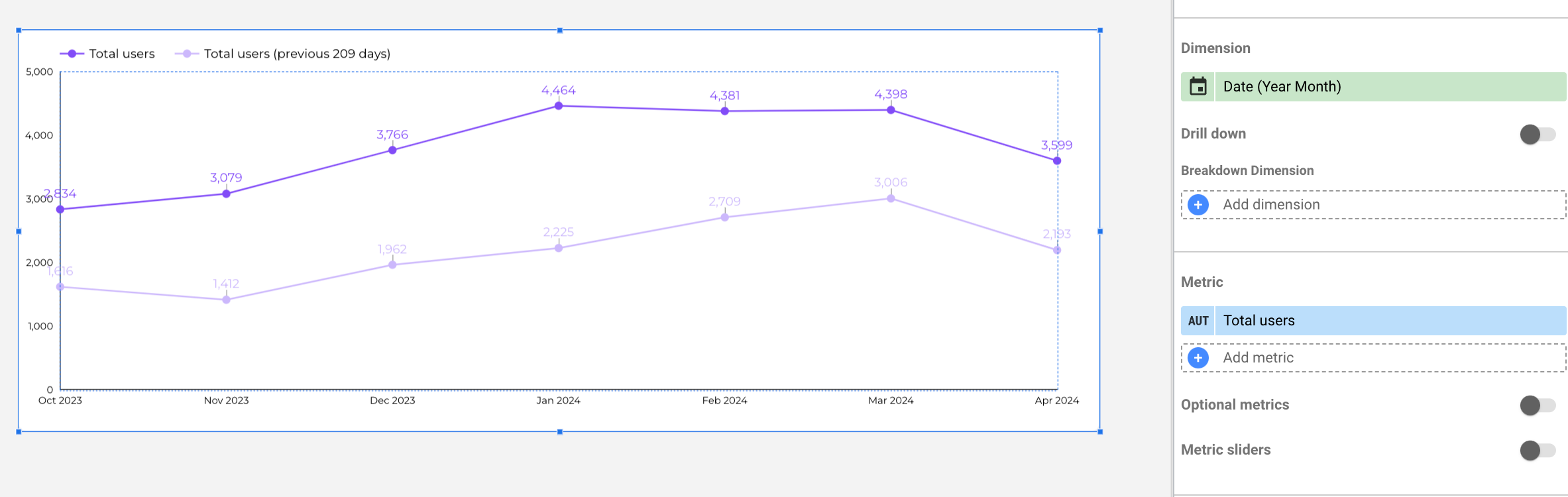 Time series example