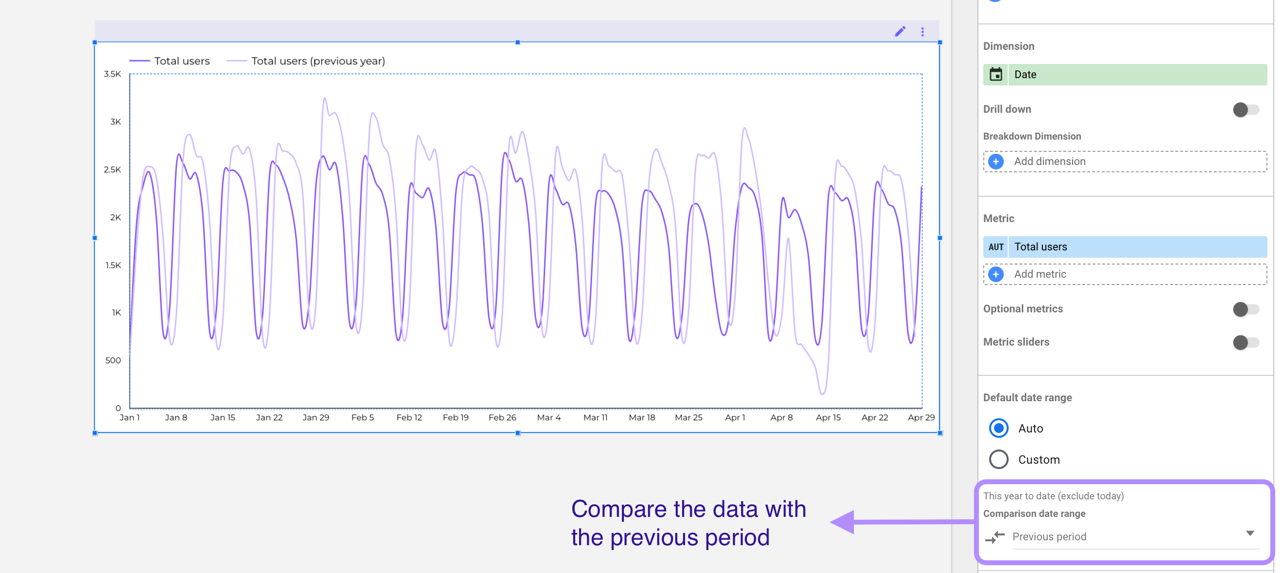 Smoothed time series