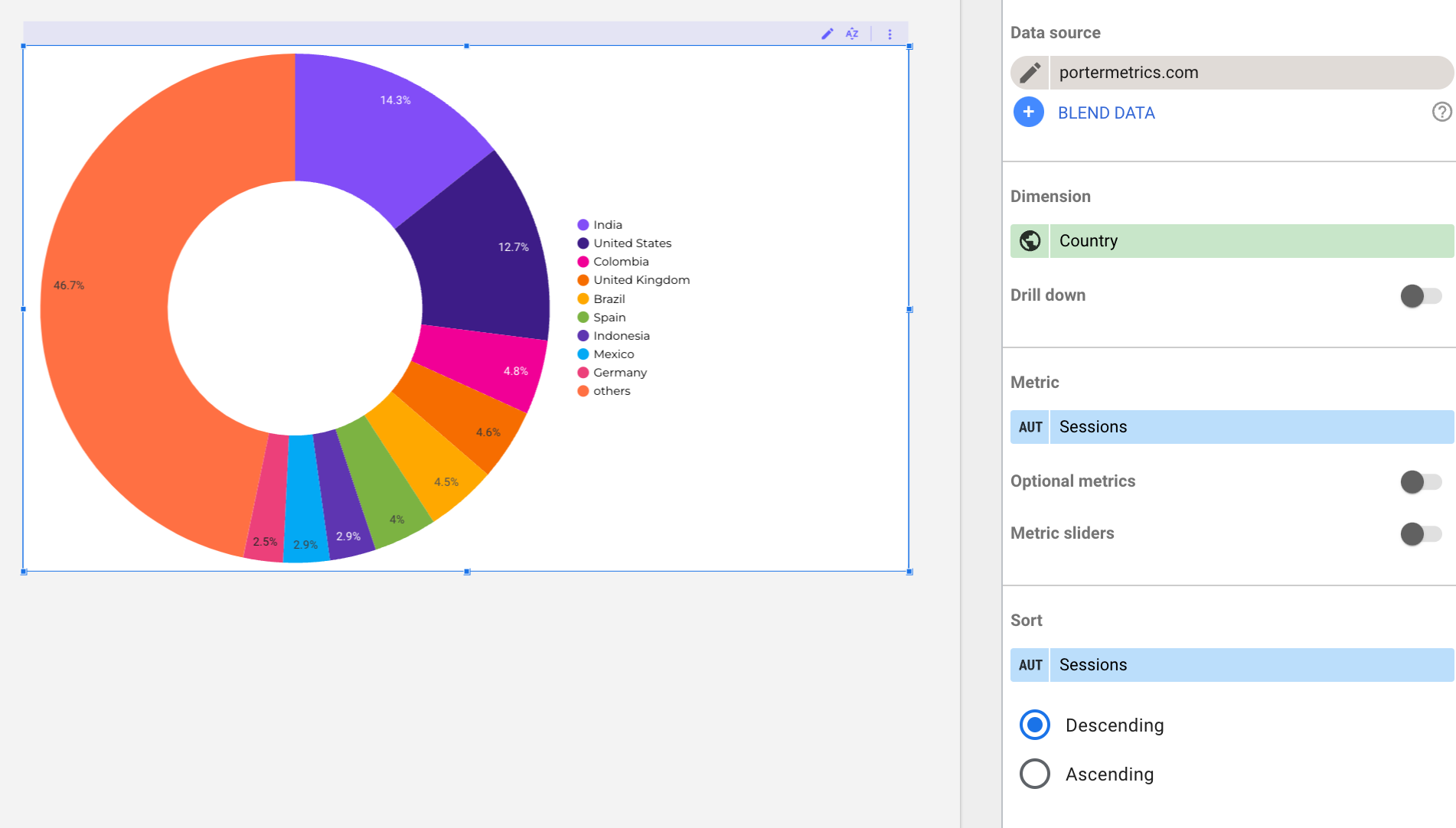 Donut chart on Looker Studio