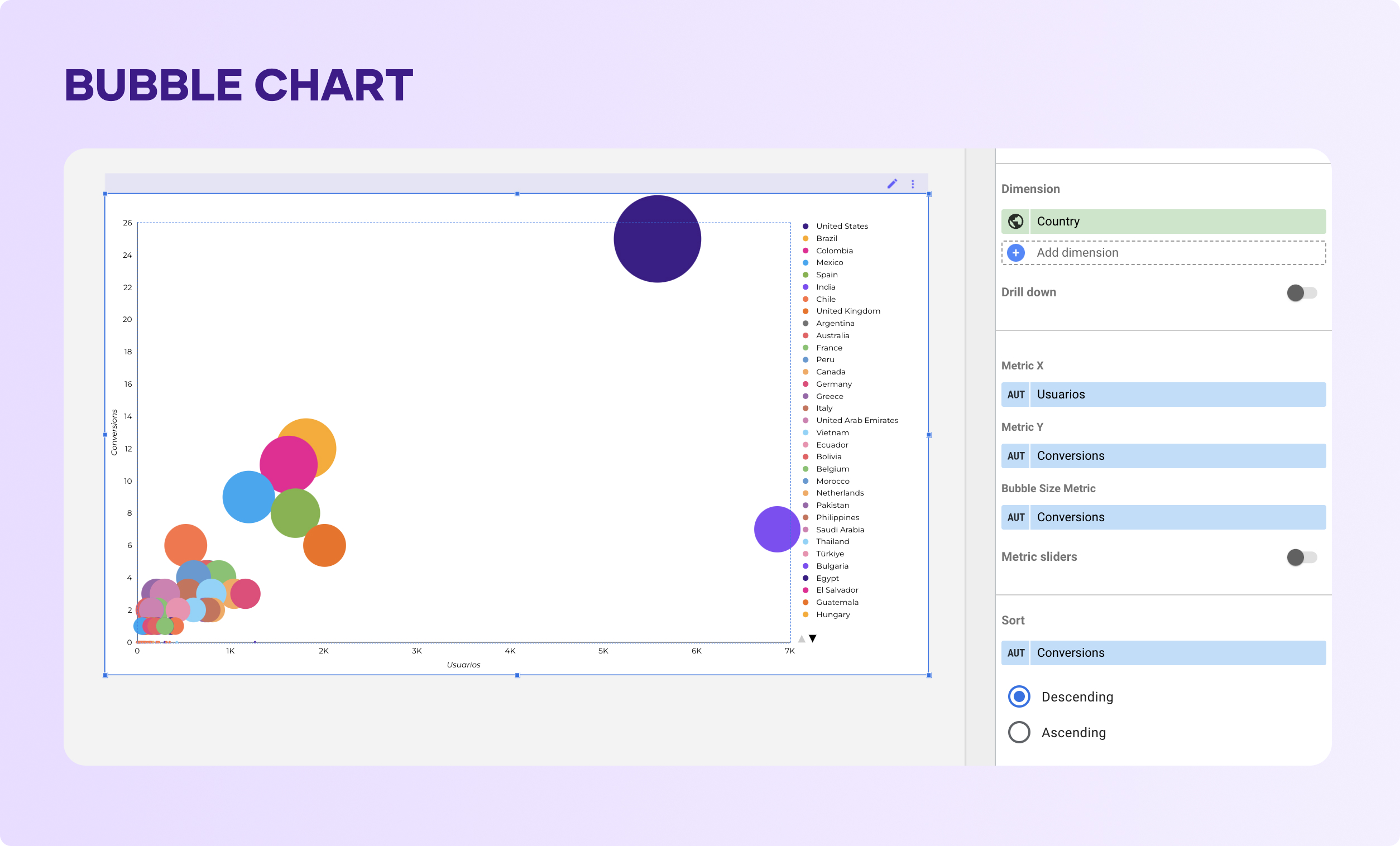 Scatter chart or bubble chart example