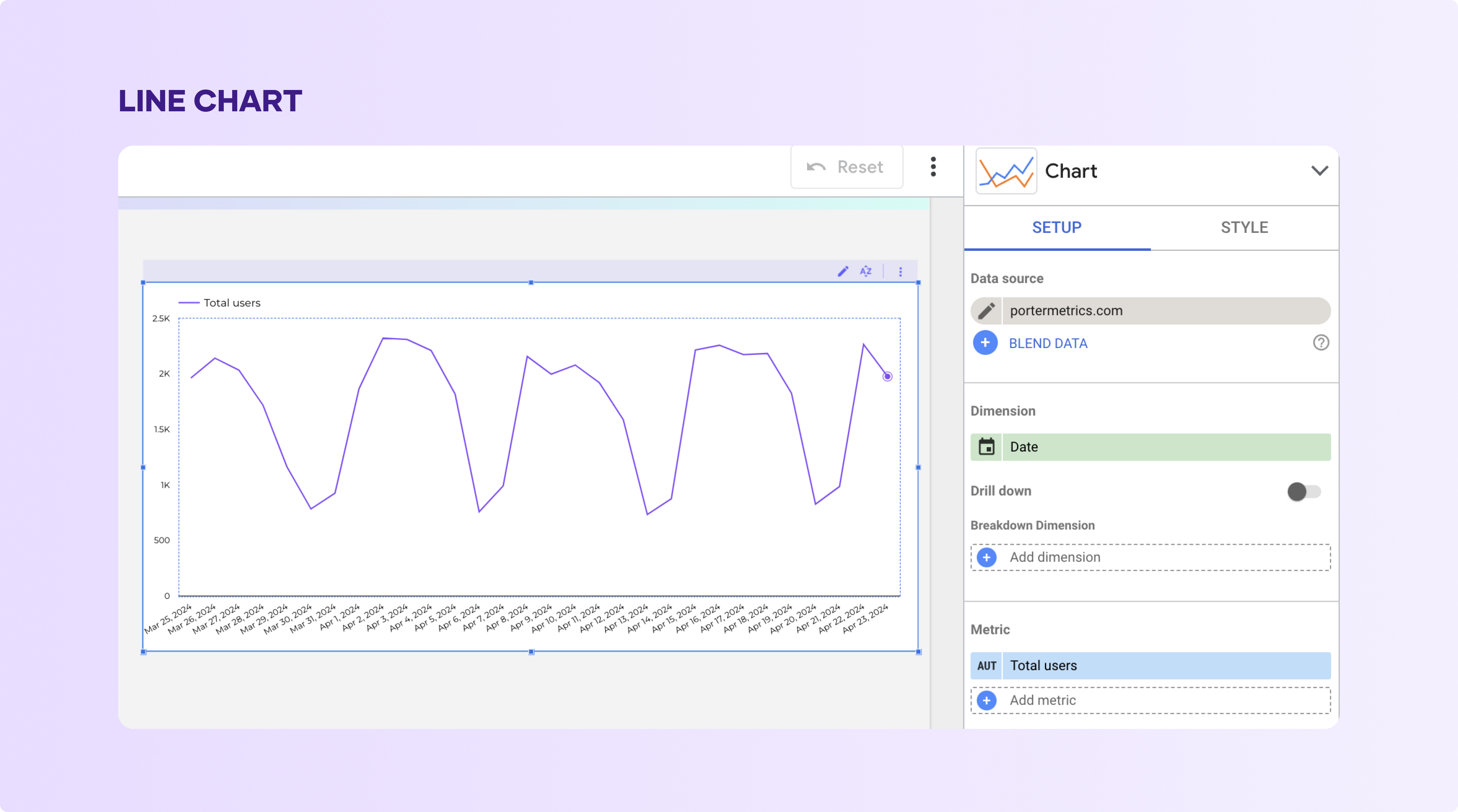 Looker Studio line chart example