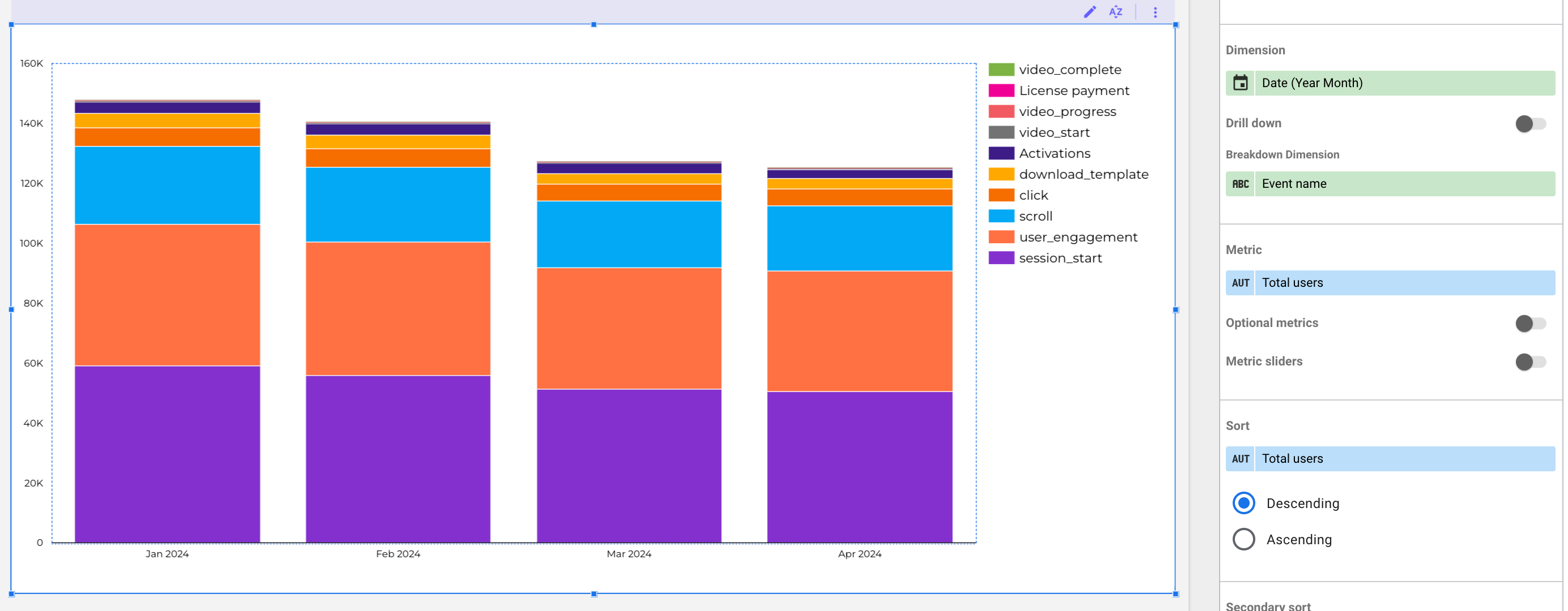 Stacked column chart example