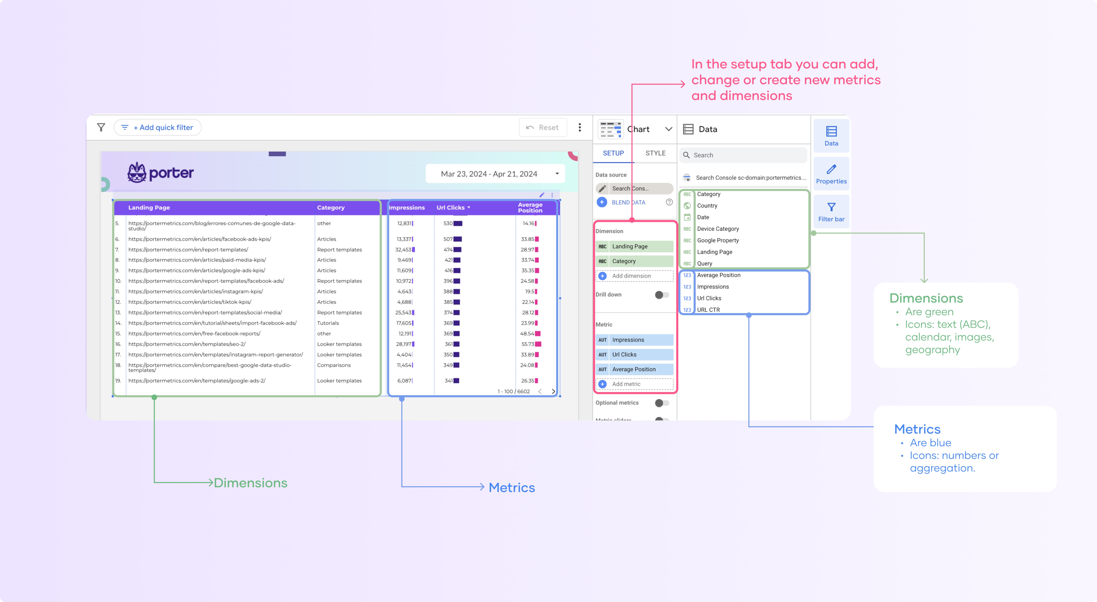 Looker Studio metrics and dimensions: example