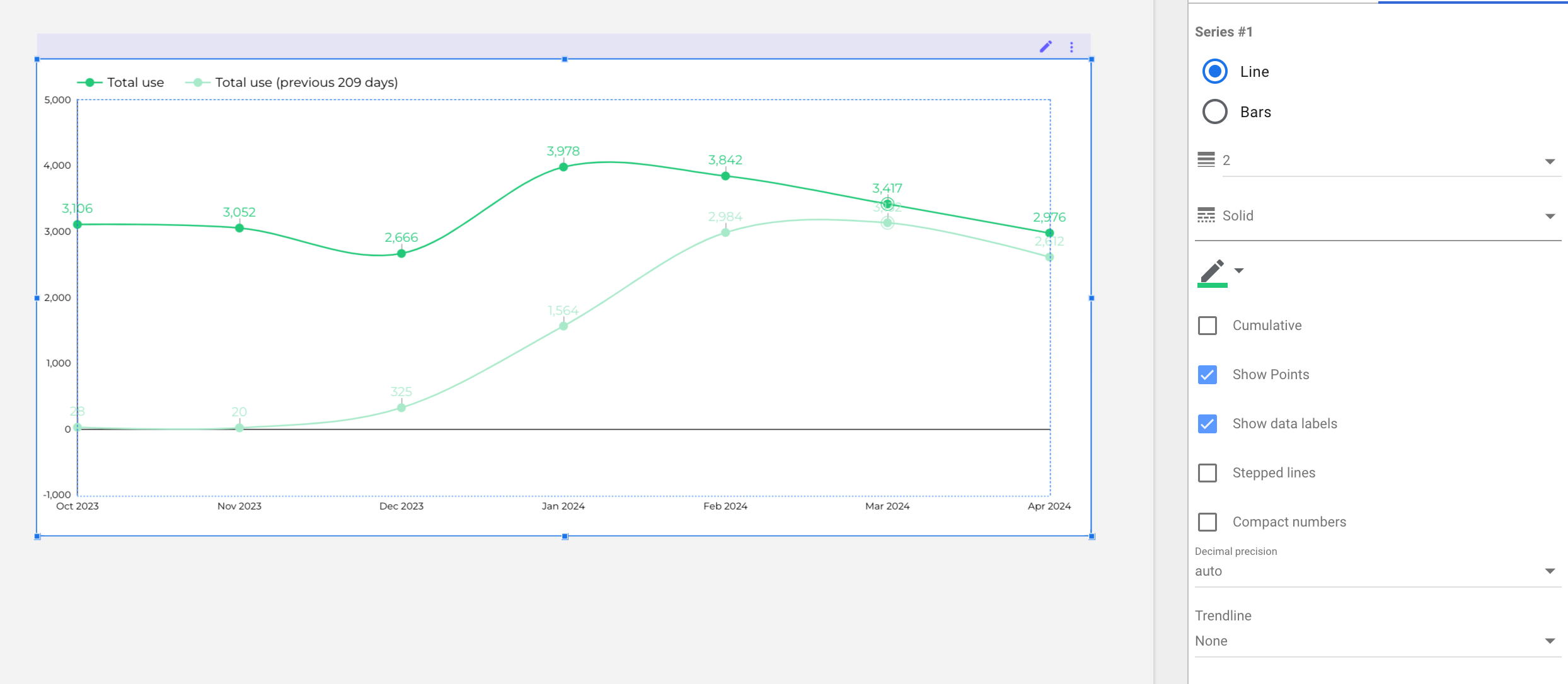 New chart color time series example