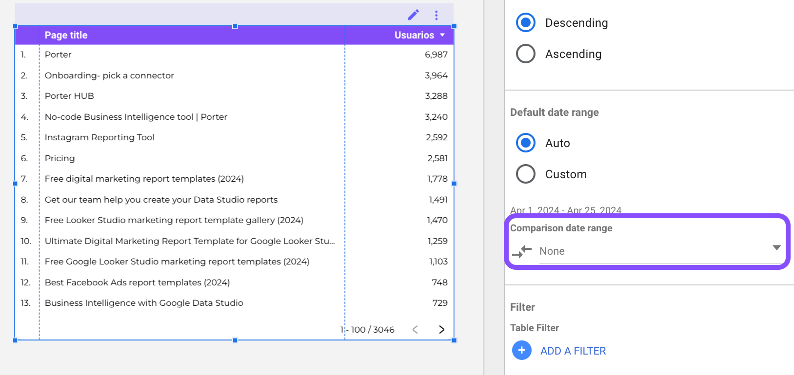 Comparision data range function