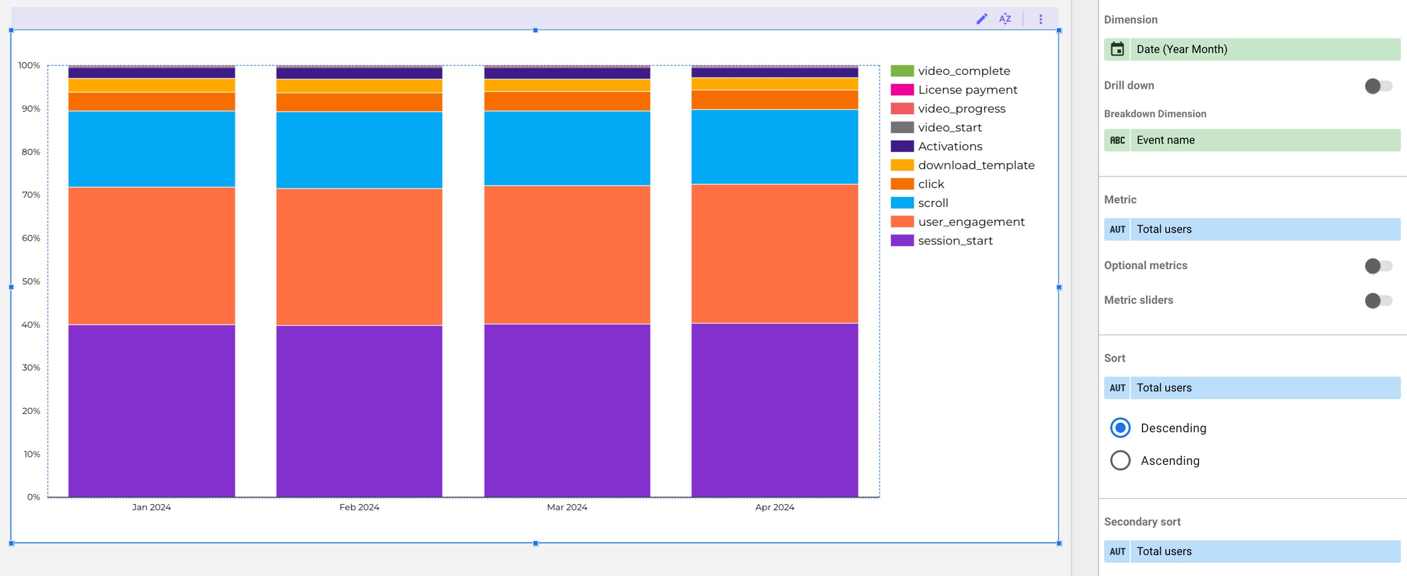 100% stacked column chart.