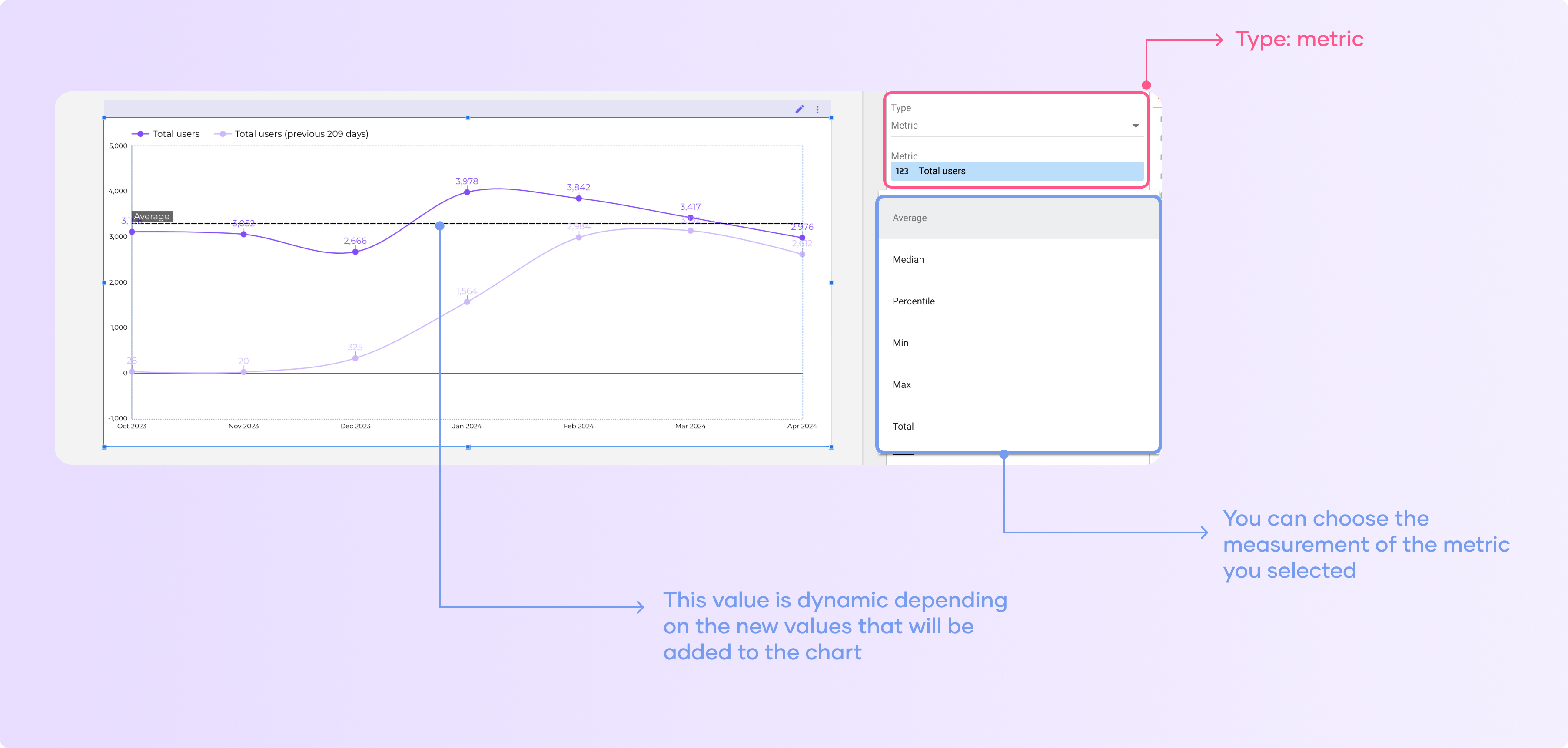 Reference line with metrics