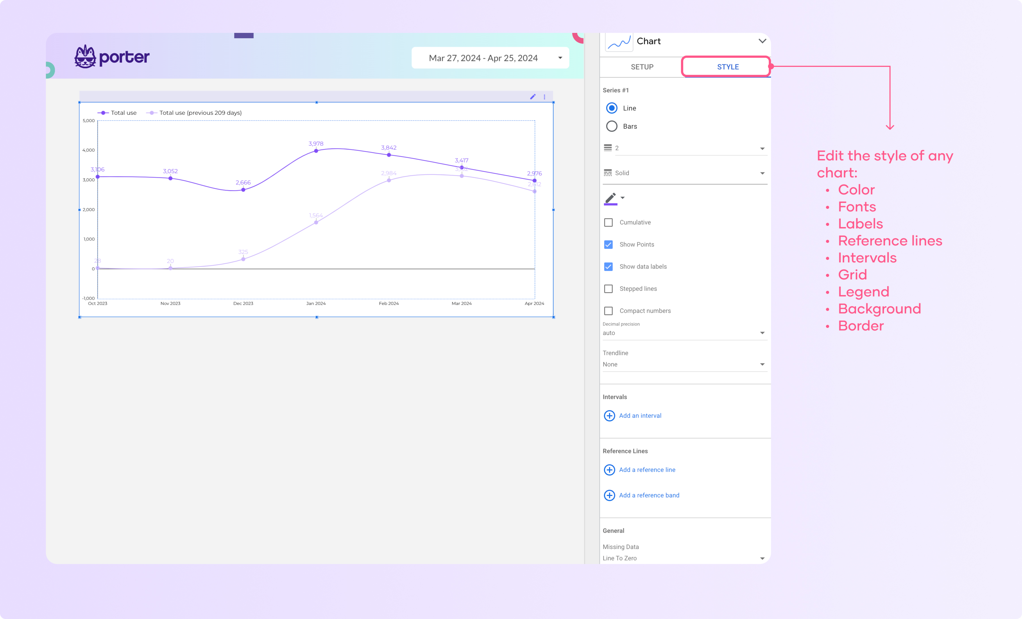 How to edit the style of a chart