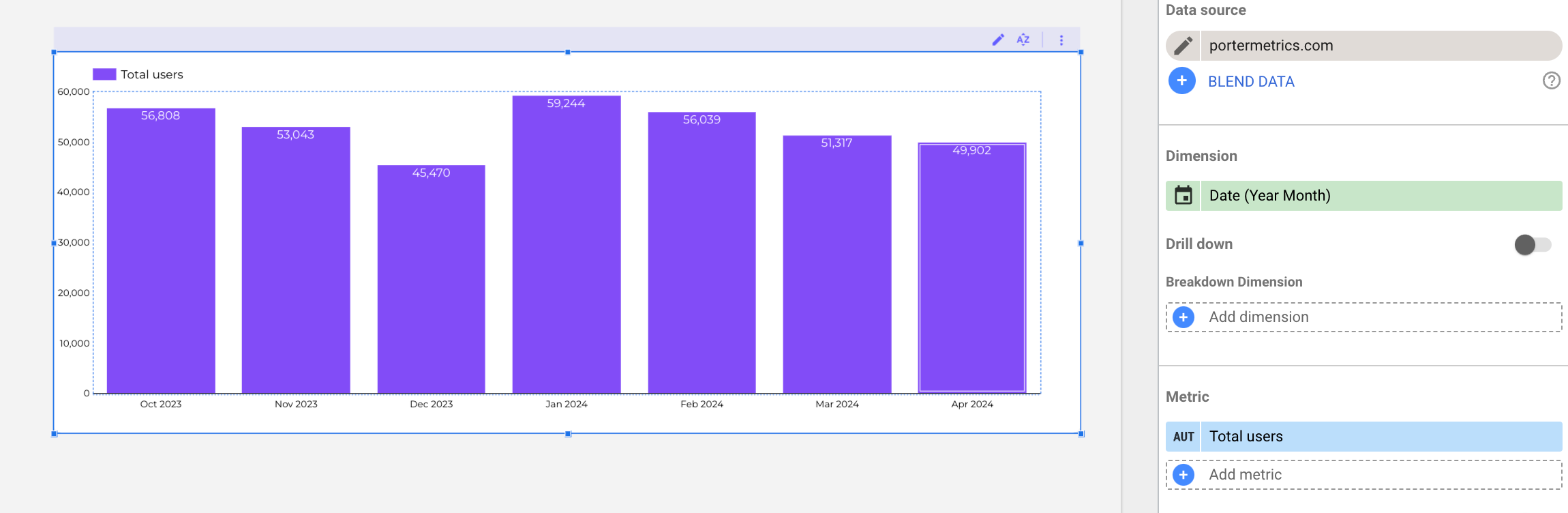 Column chart example