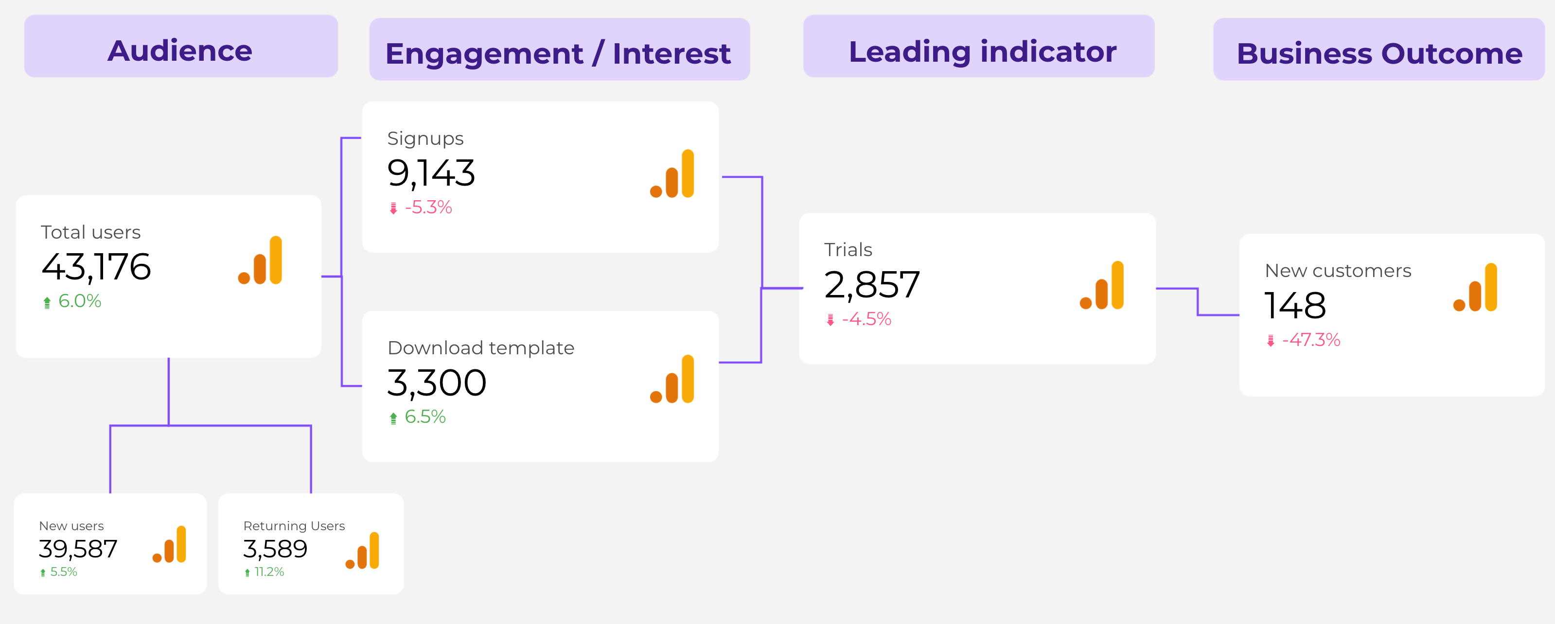 Scorecard marketing reporting