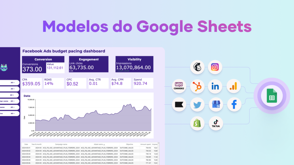 Modelos de relatórios gratuitos de Instagram Insights no Google Sheets ...