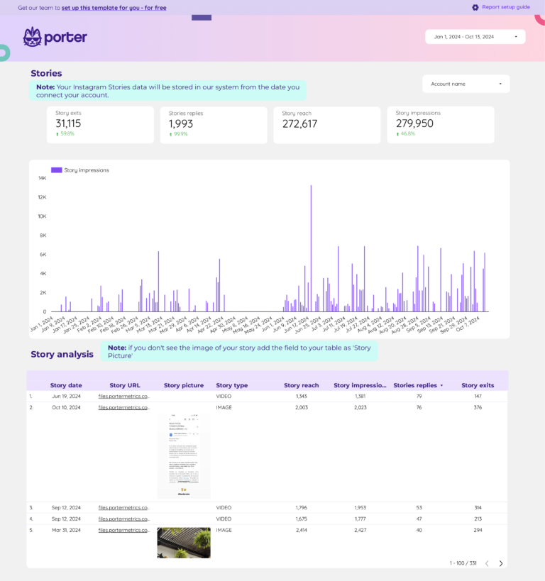 Community Manager Dashboard template on Looker Studio
