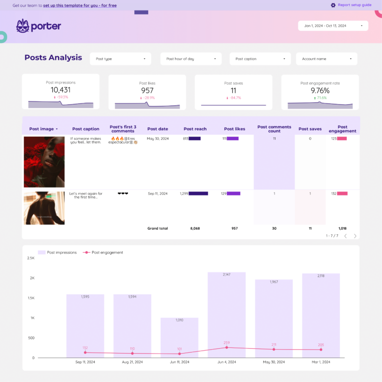Instagram Insights KPIs Dashboard template on Looker Studio